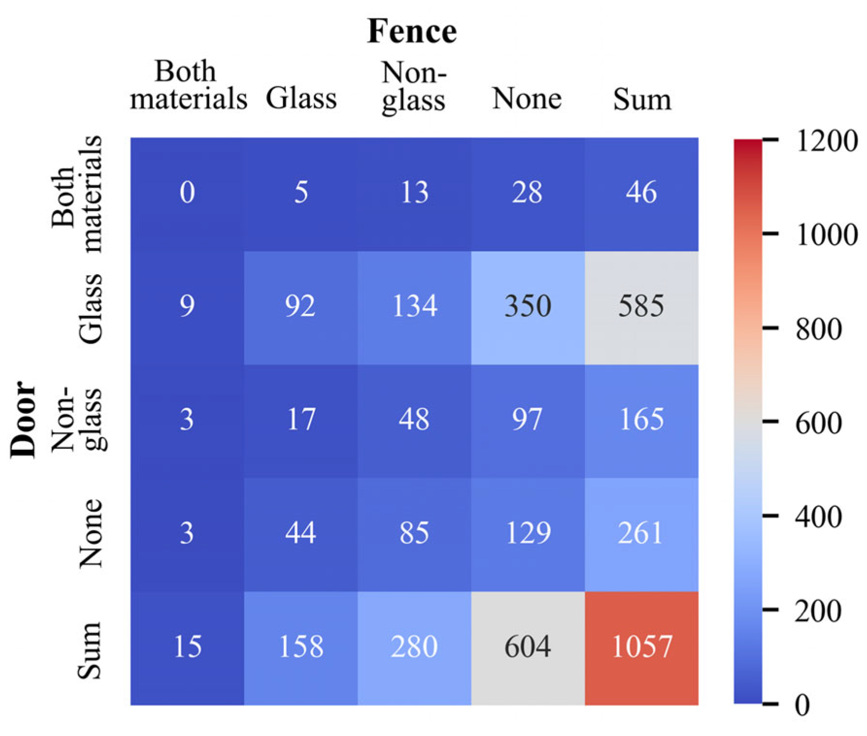 Buildings 14 02602 g003