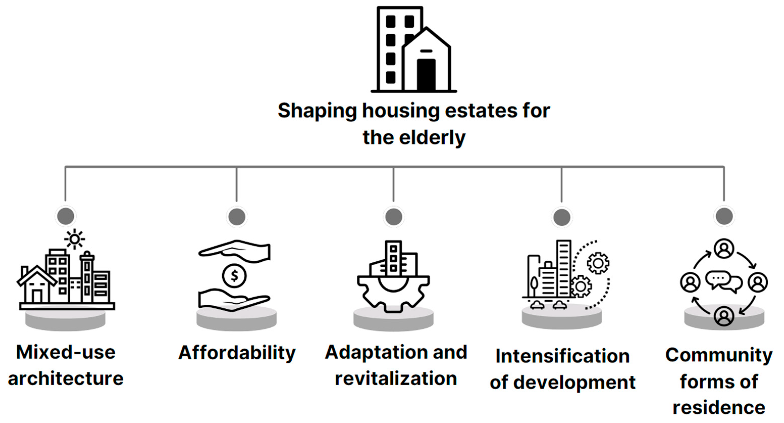 Buildings 14 02603 g011