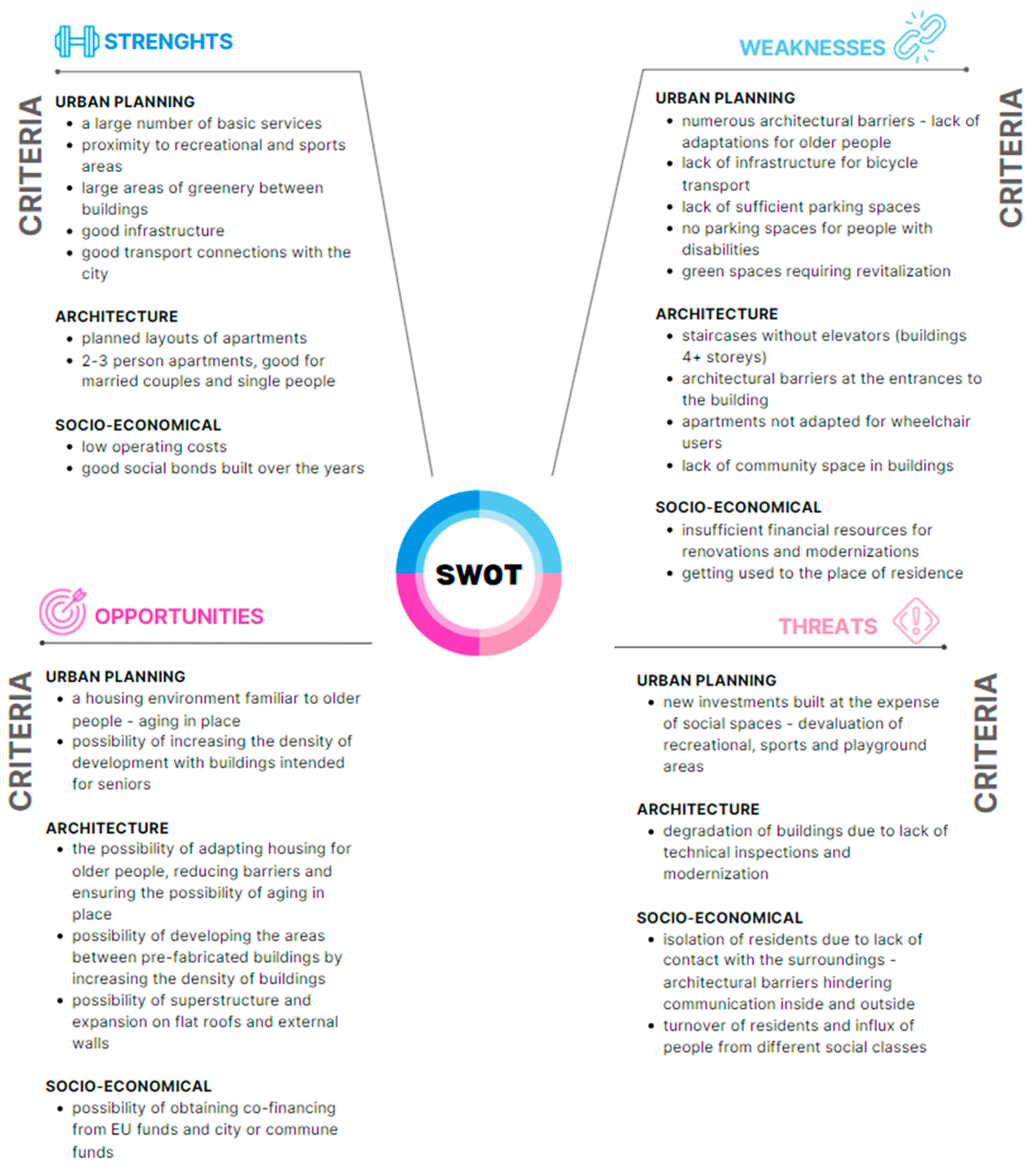 Buildings 14 02603 g012