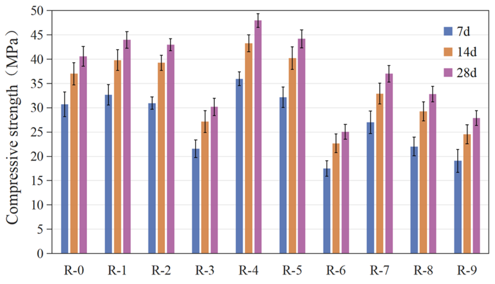 Buildings 14 02604 g003
