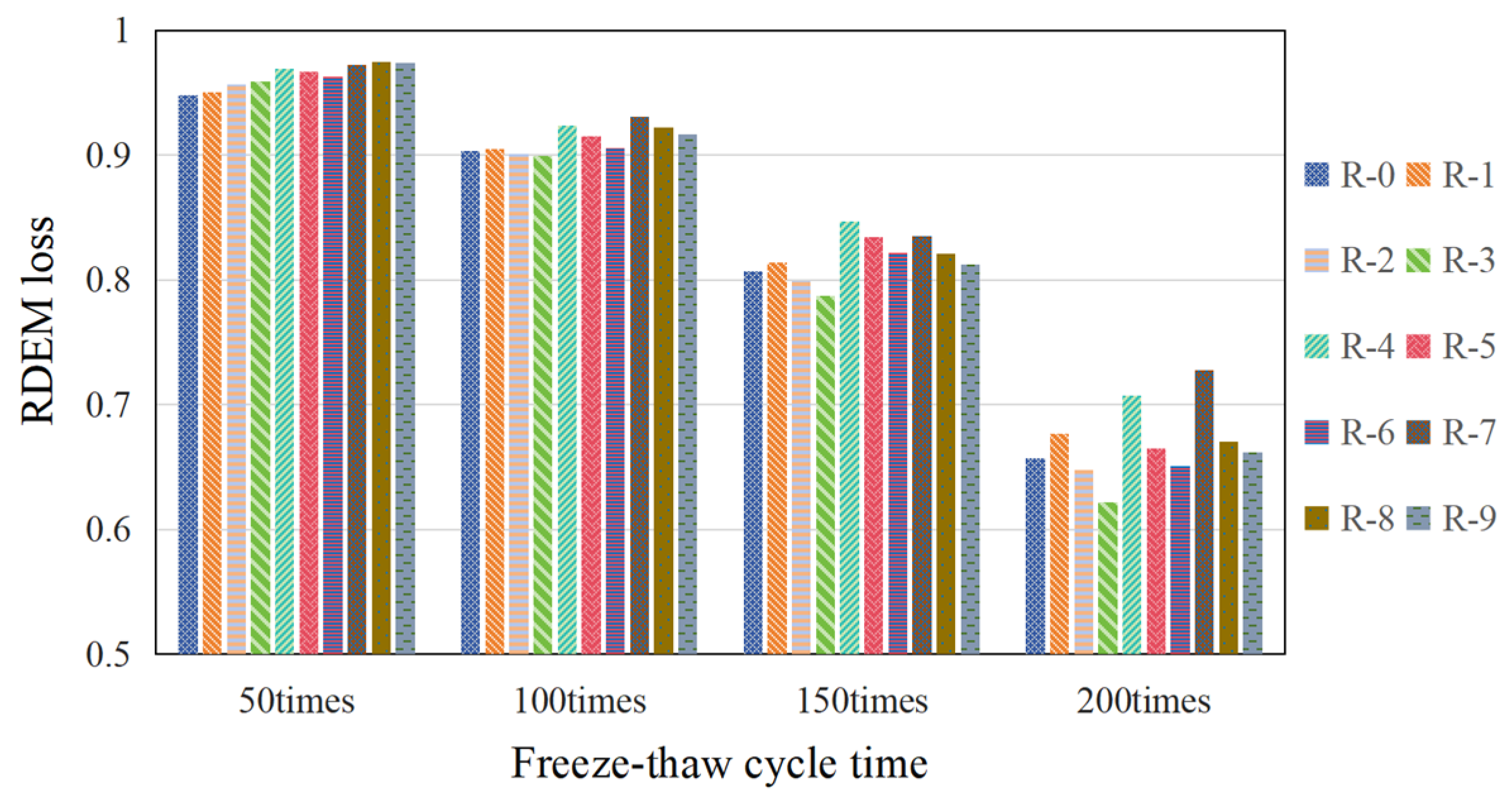 Buildings 14 02604 g010