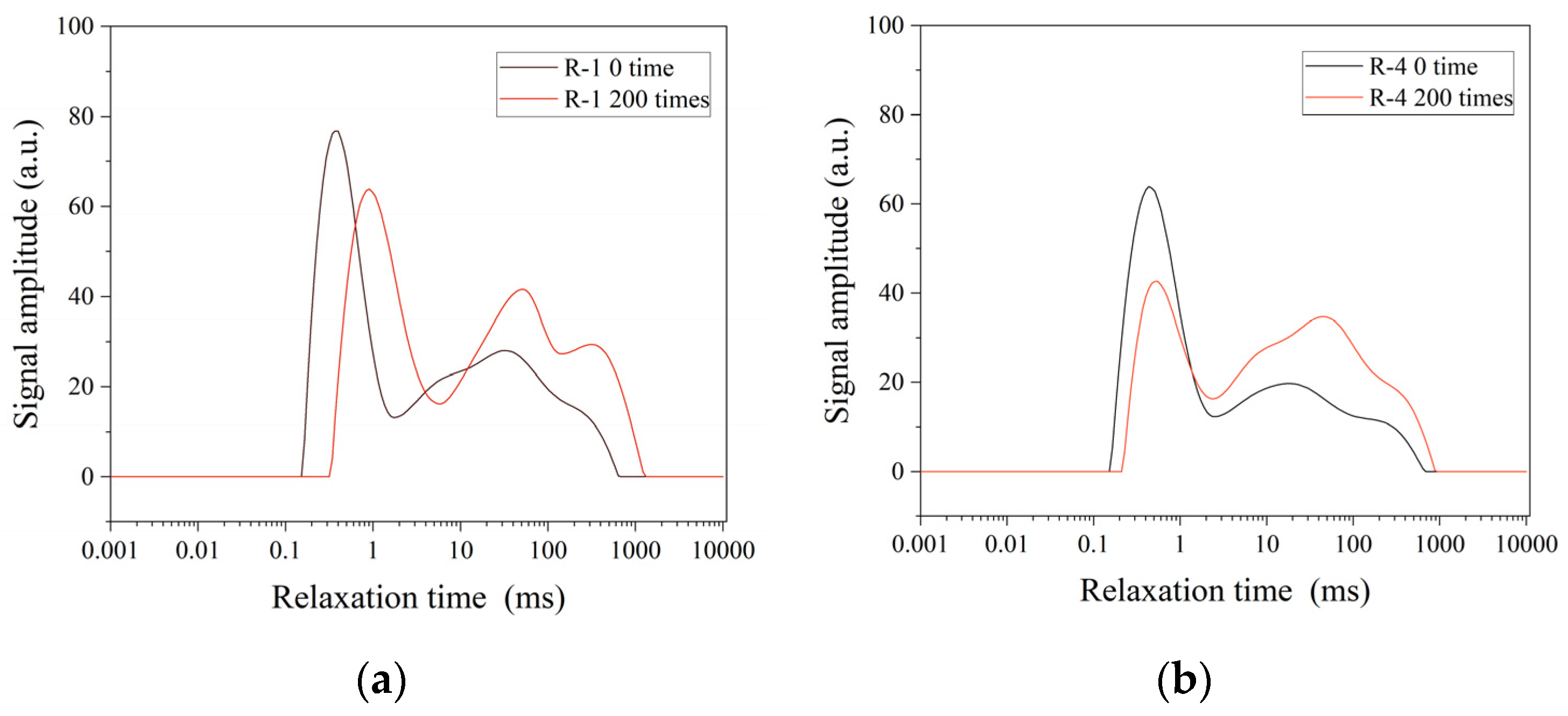 Buildings 14 02604 g013a