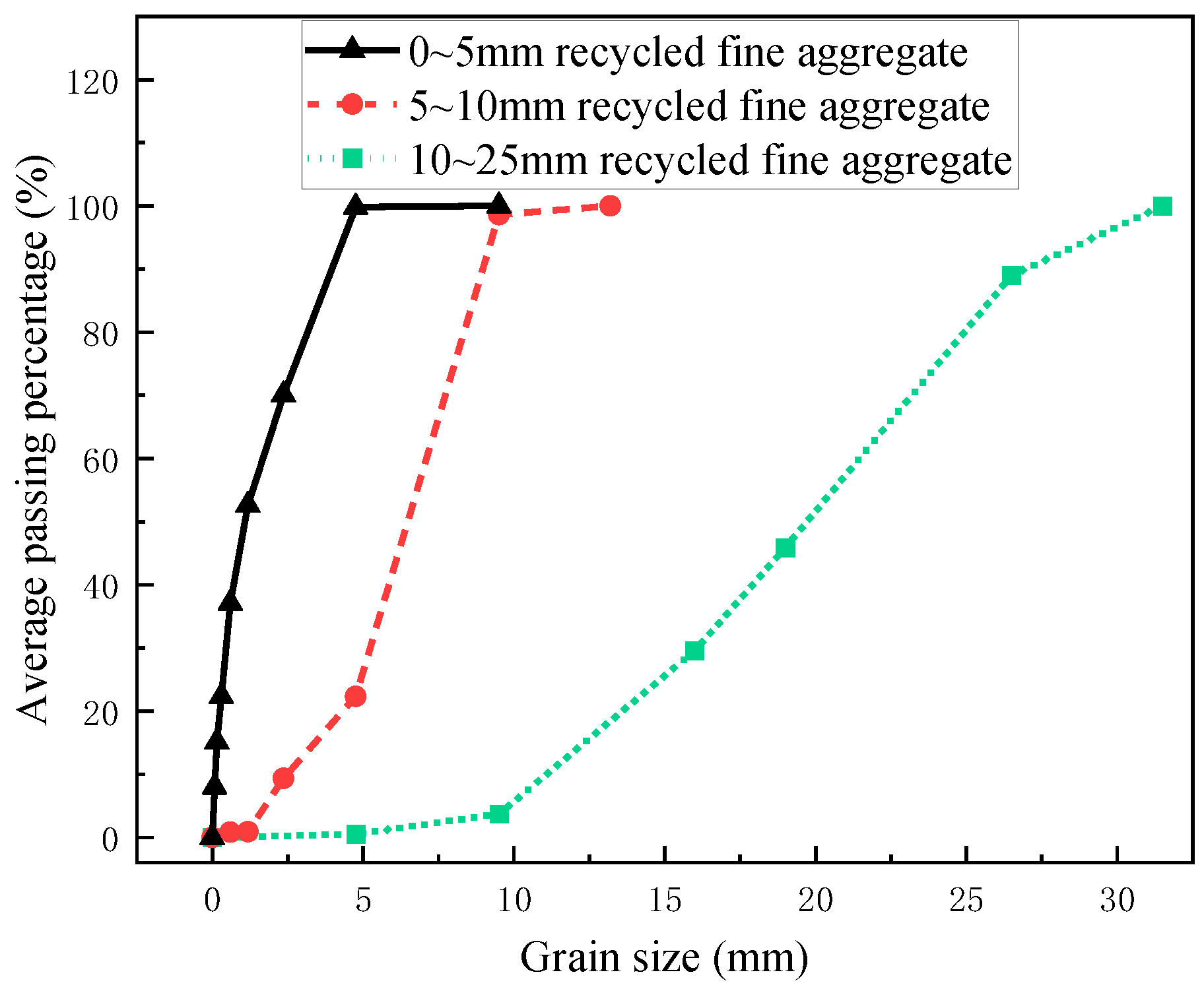 Buildings 14 02605 g003