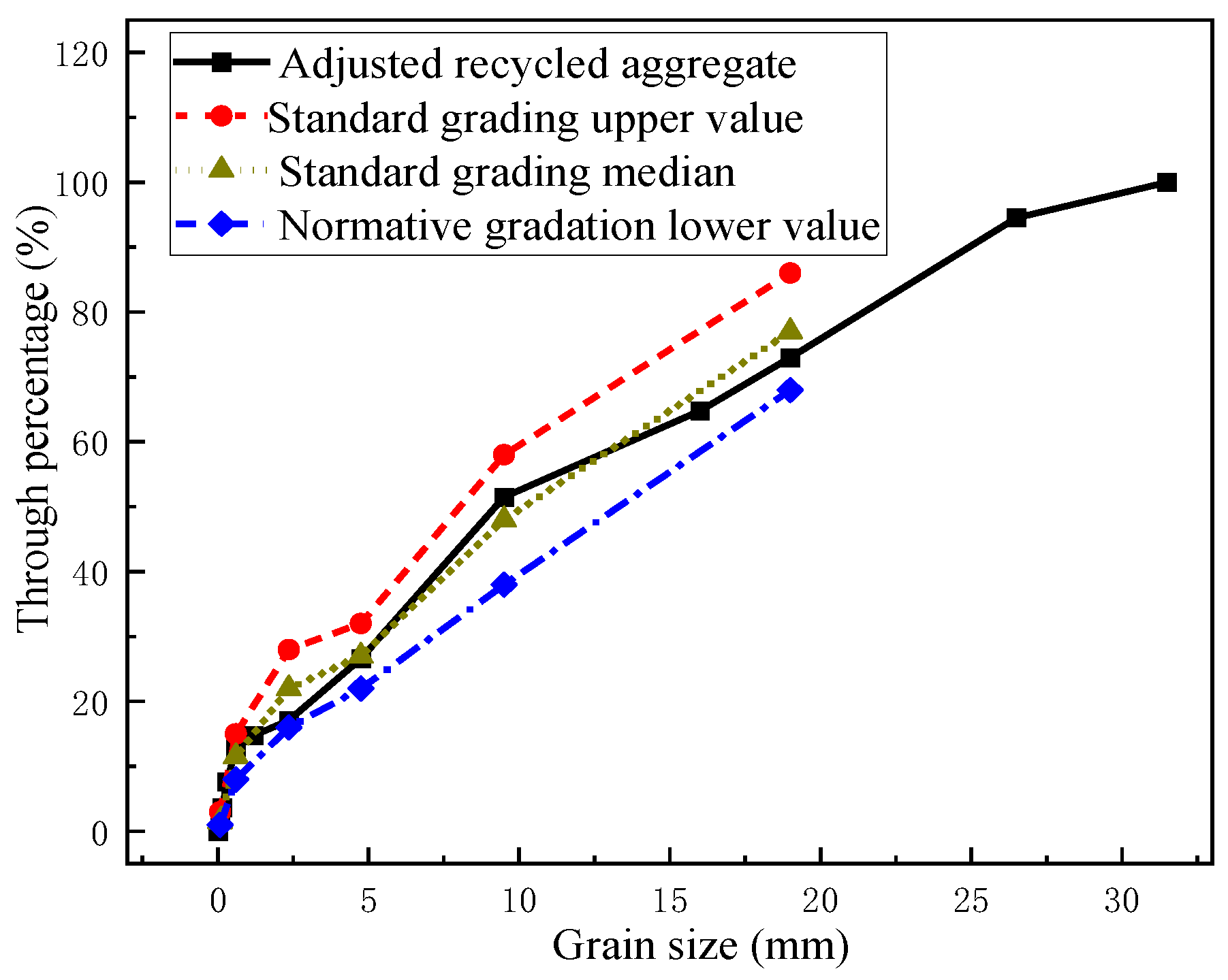 Buildings 14 02605 g004