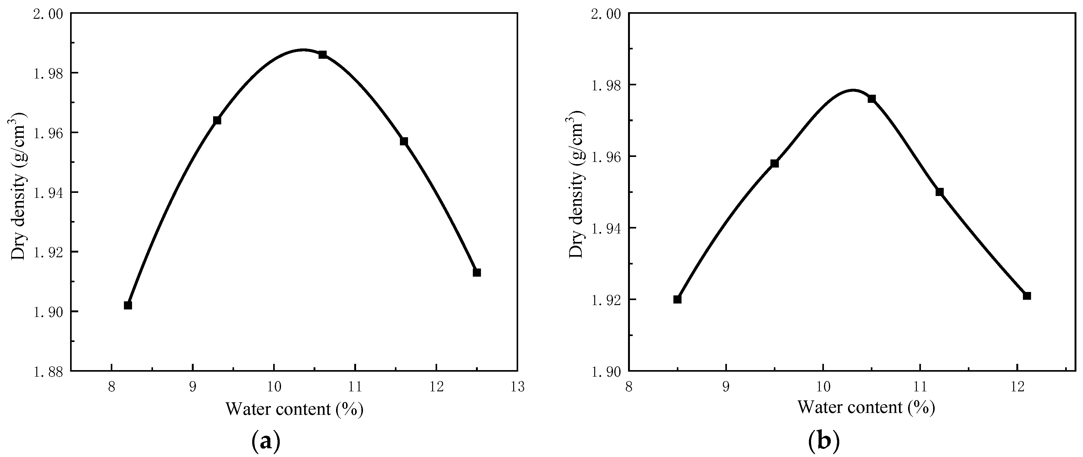 Buildings 14 02605 g005