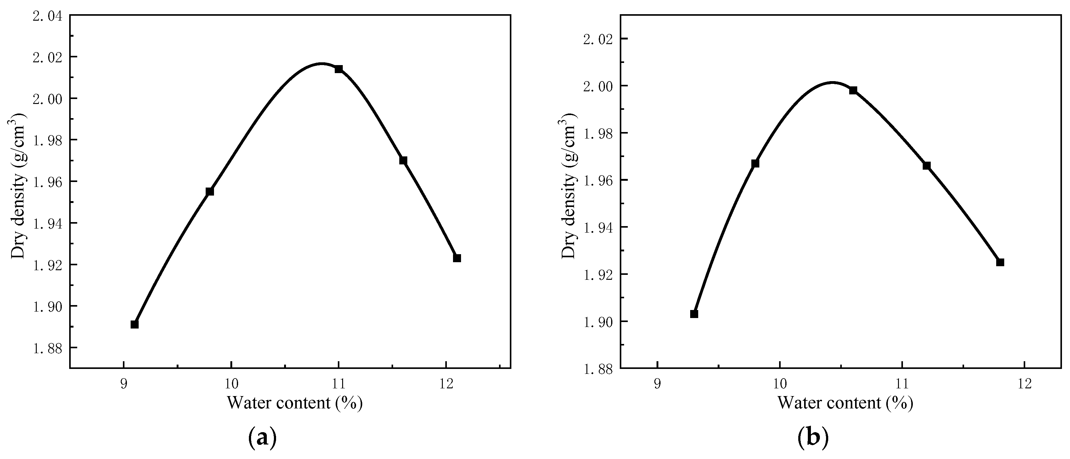 Buildings 14 02605 g006