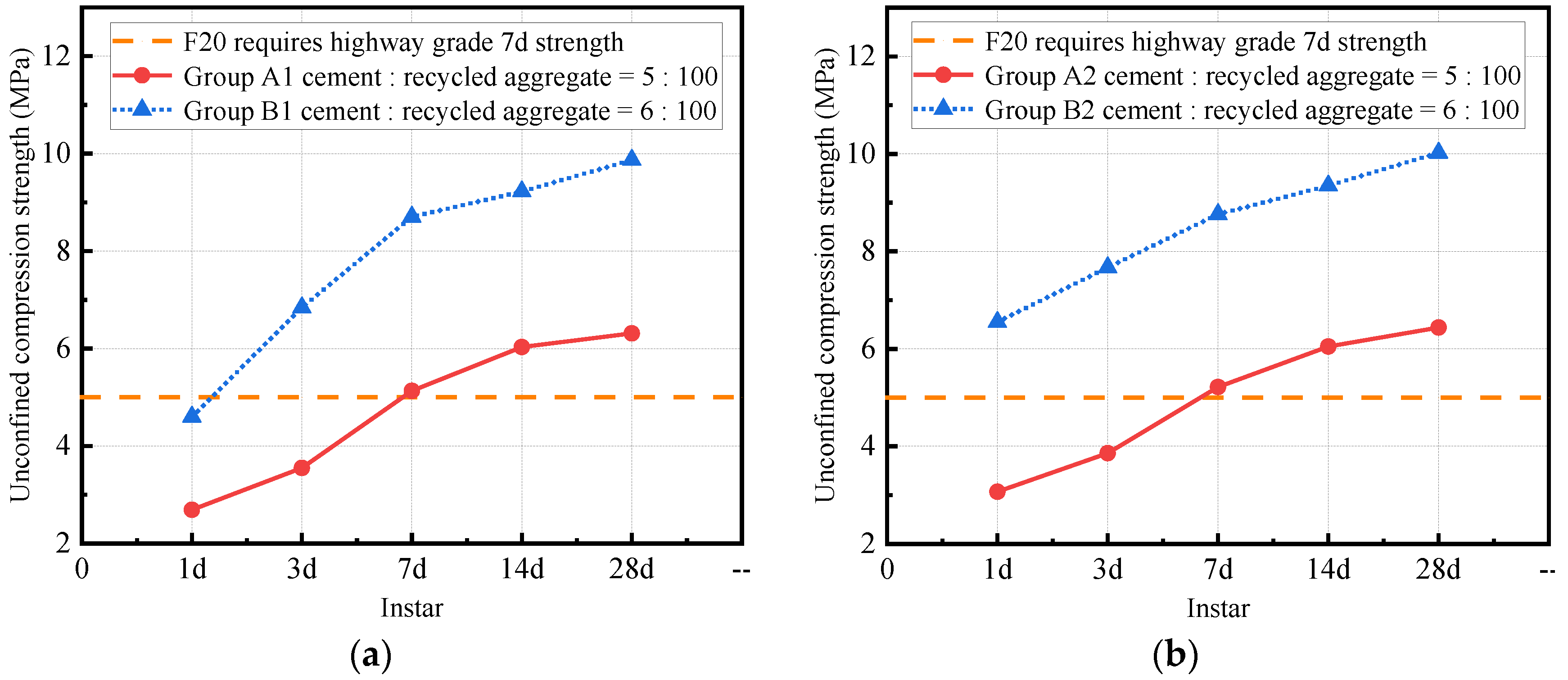 Buildings 14 02605 g008