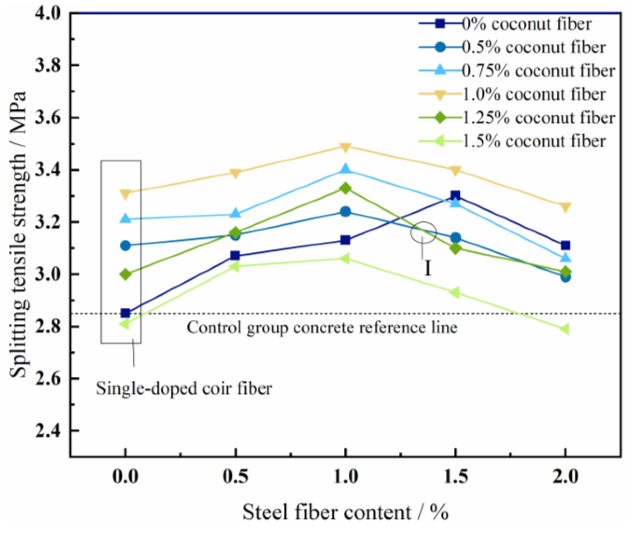Buildings 14 02606 g009