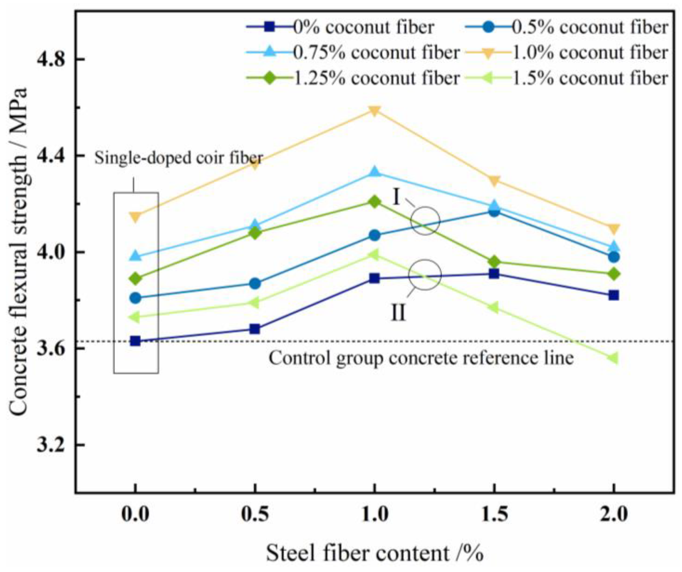 Buildings 14 02606 g011
