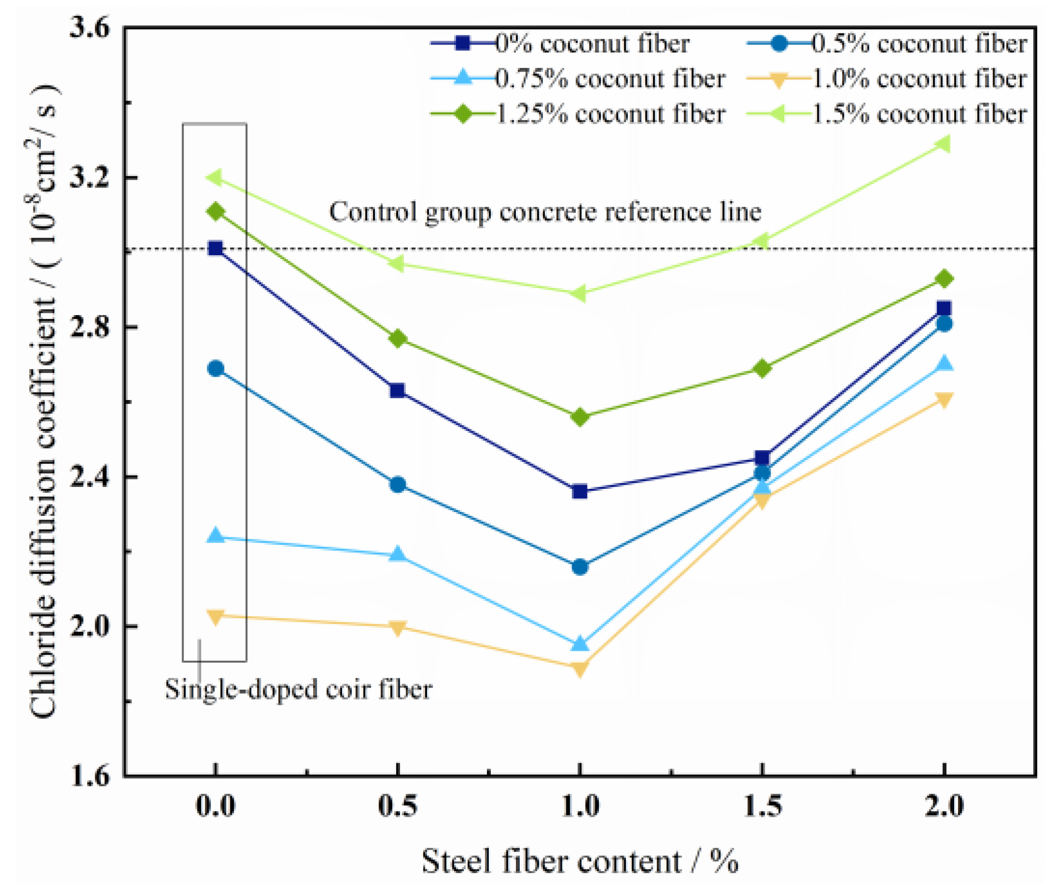 Buildings 14 02606 g015