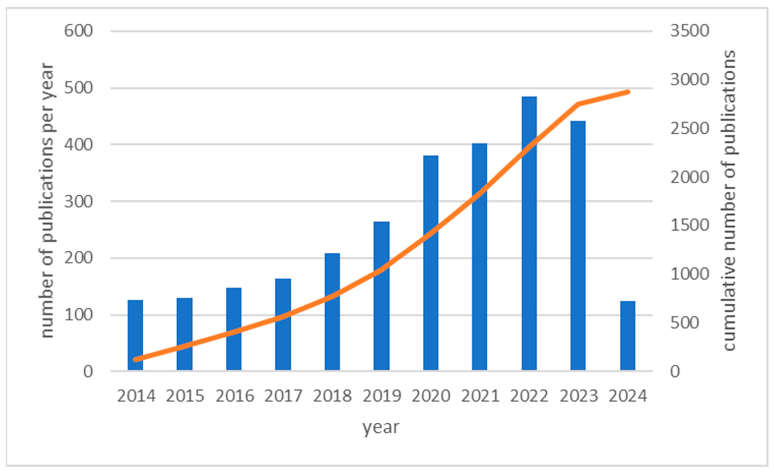Buildings 14 02607 g001