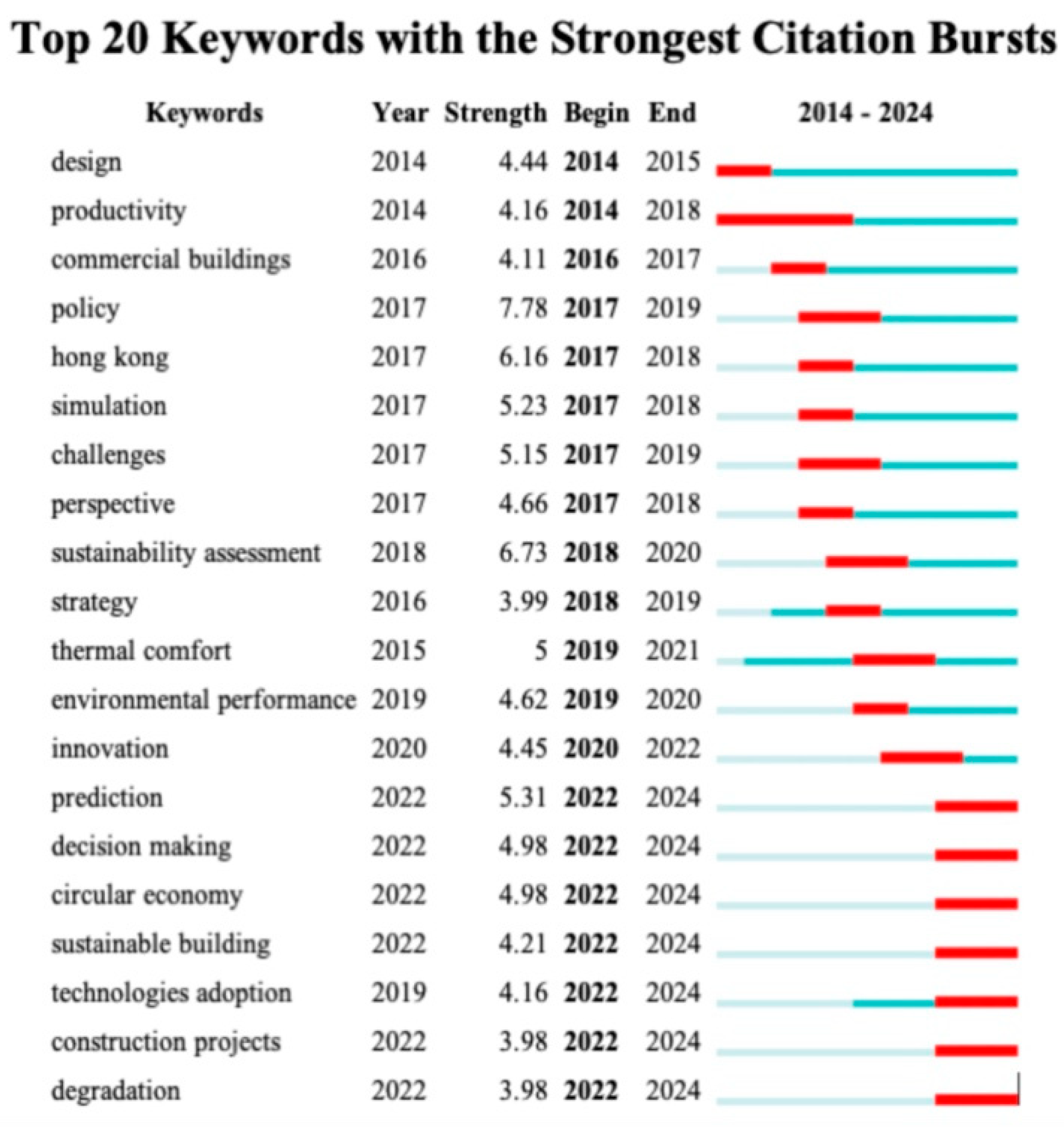 Buildings 14 02607 g004