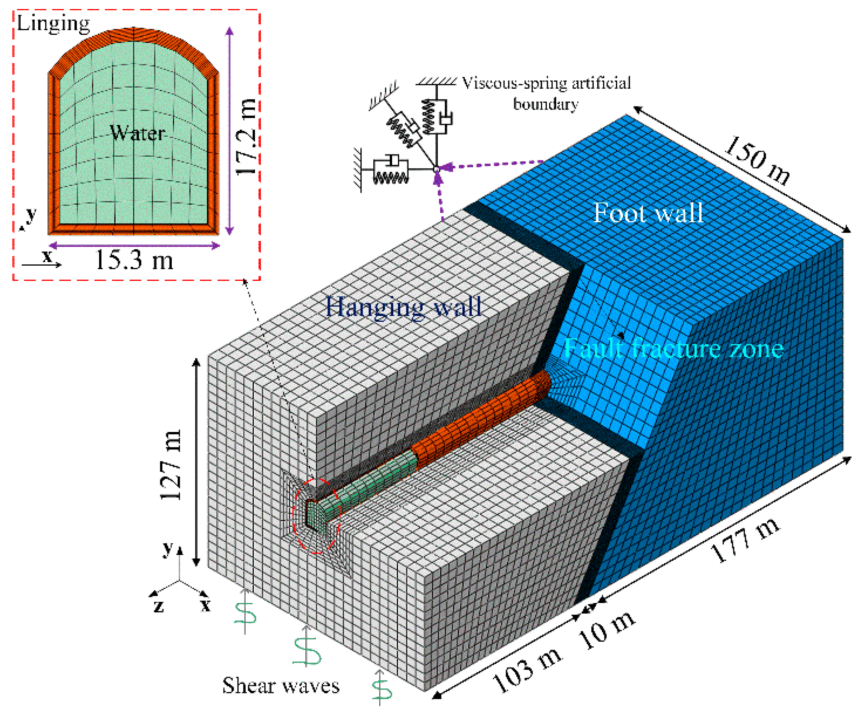 Buildings 14 02608 g006