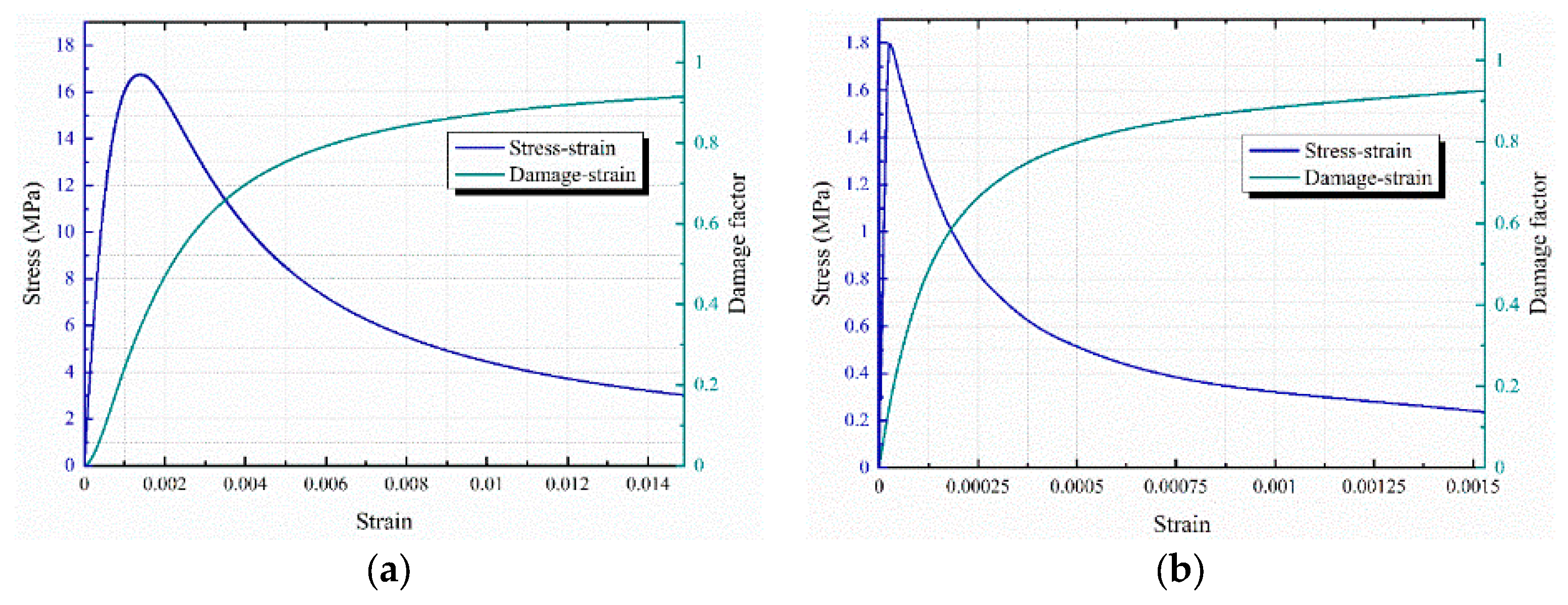 Buildings 14 02608 g007