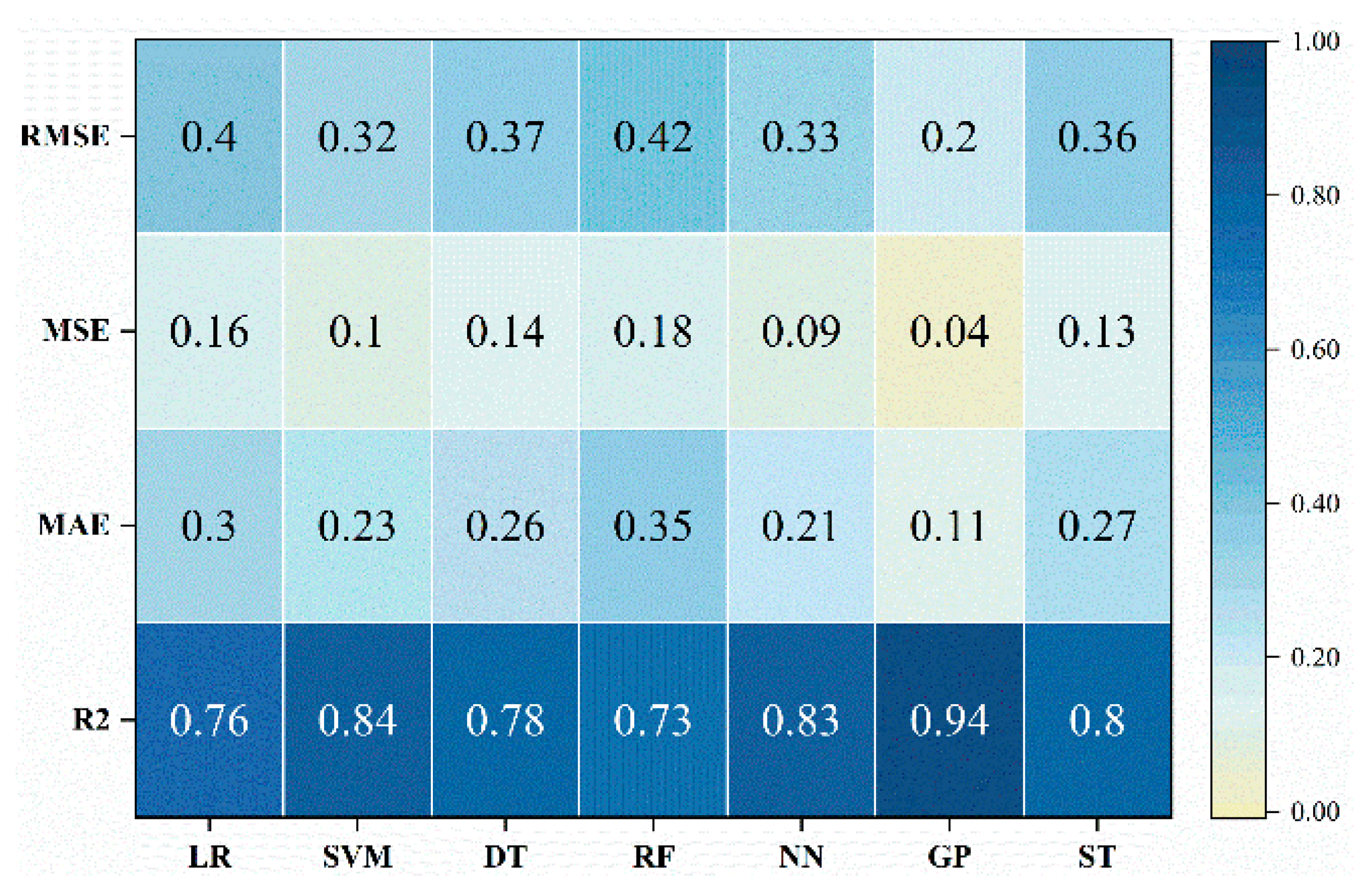 Buildings 14 02608 g008