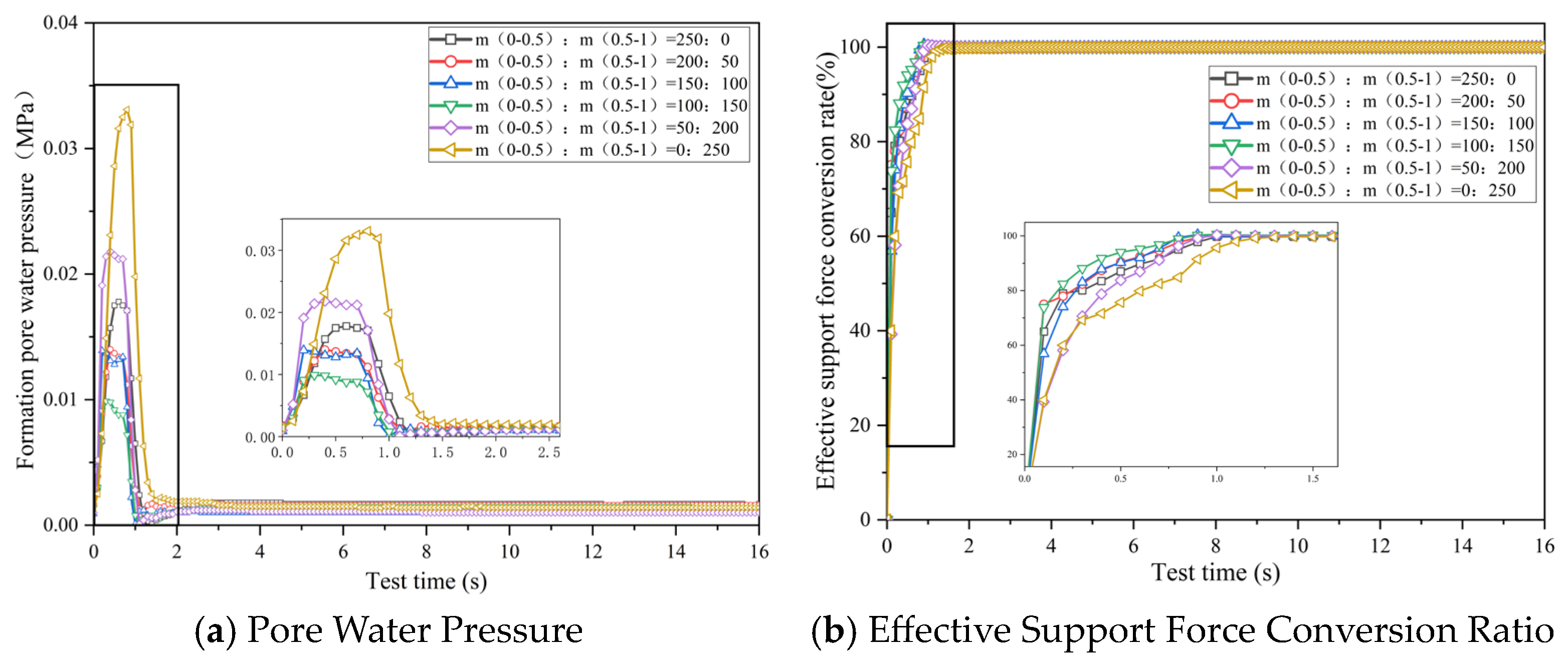 Buildings 14 02609 g010