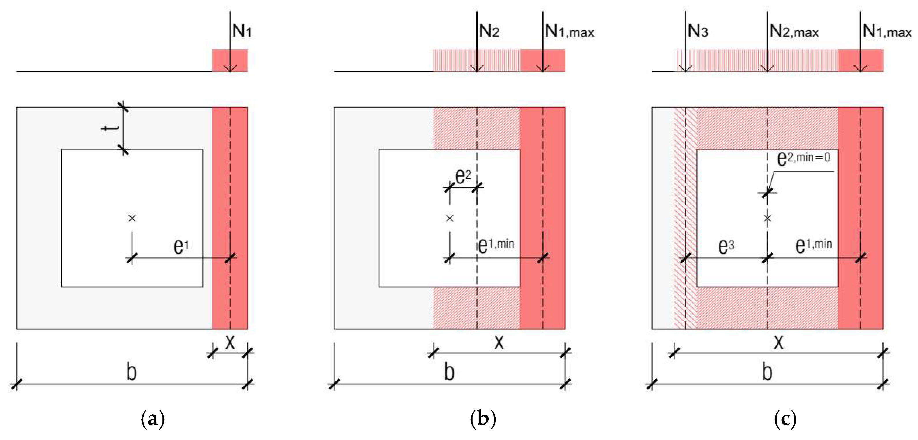 Buildings 14 02611 g003