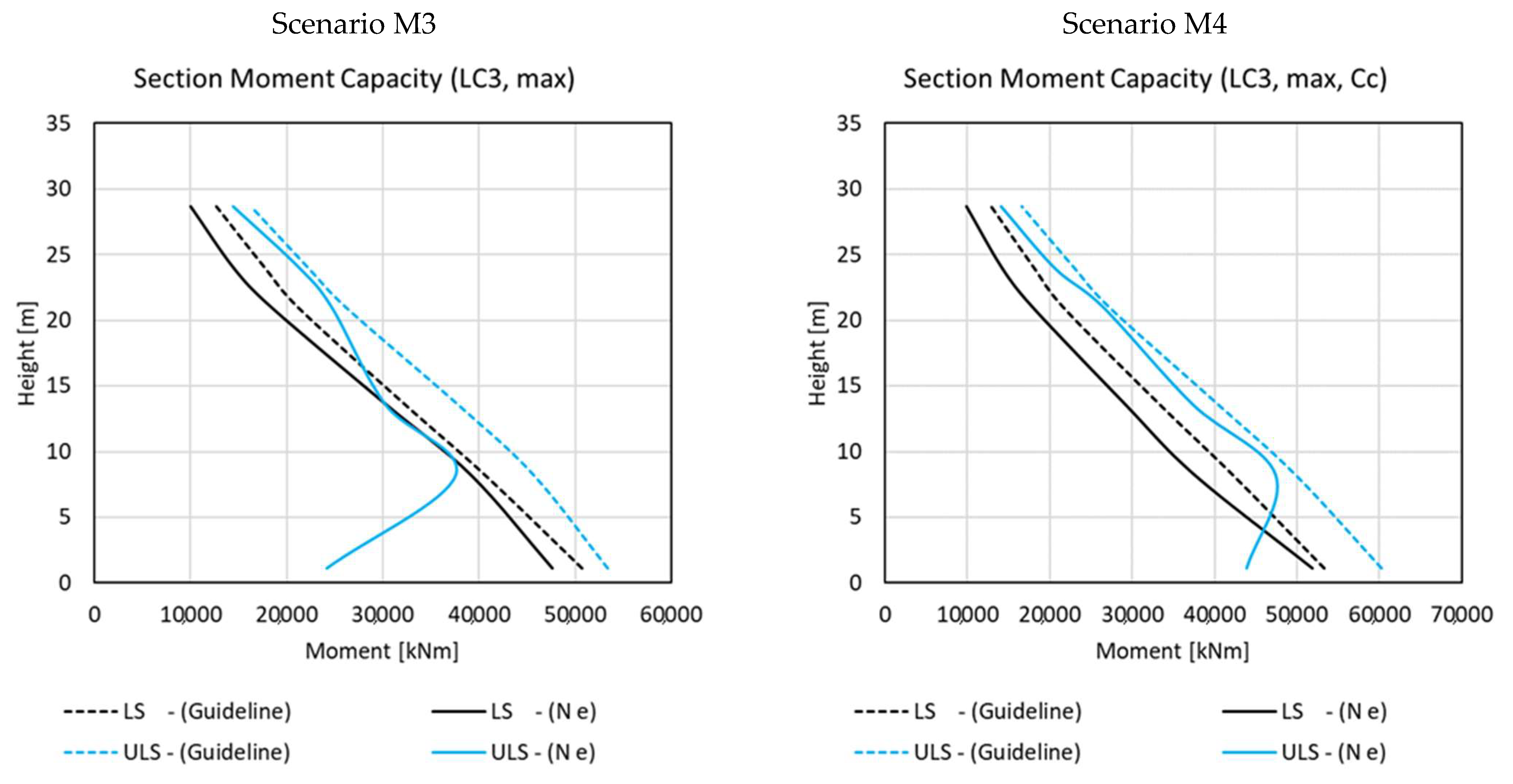 Buildings 14 02611 g005b