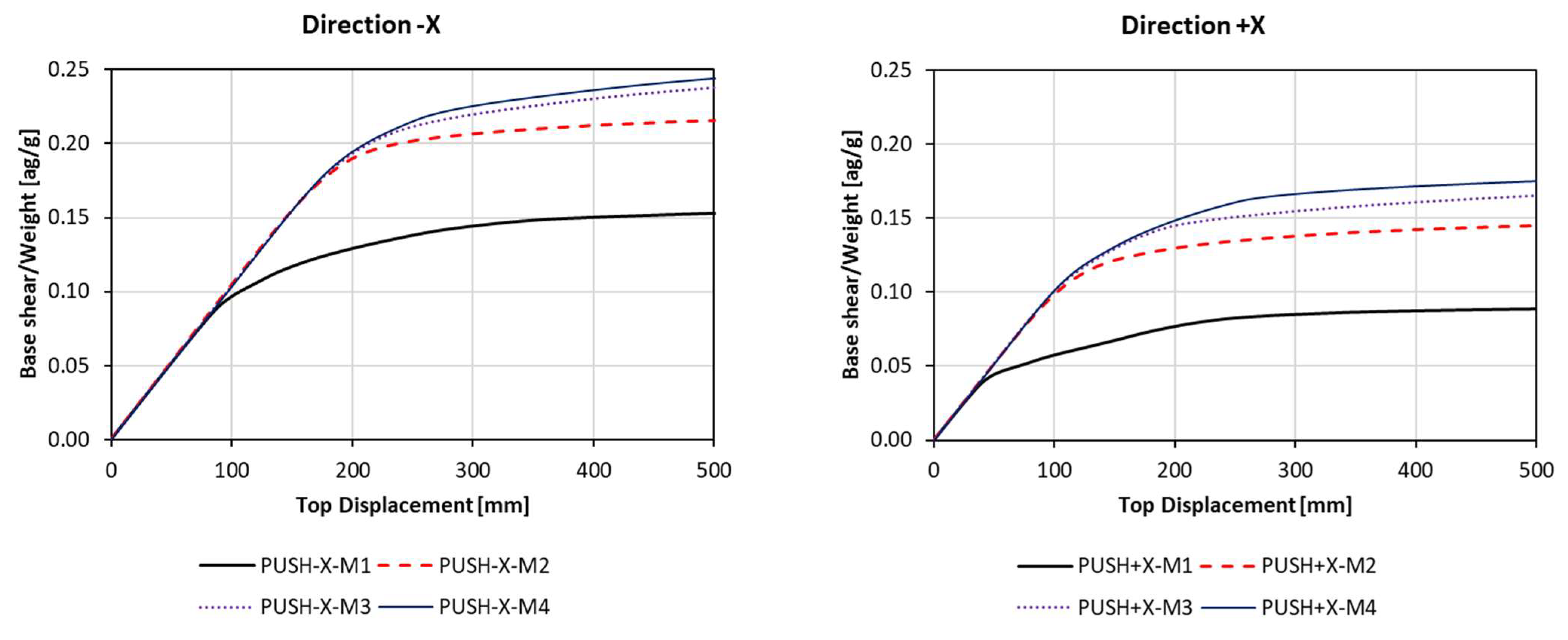 Buildings 14 02611 g008a