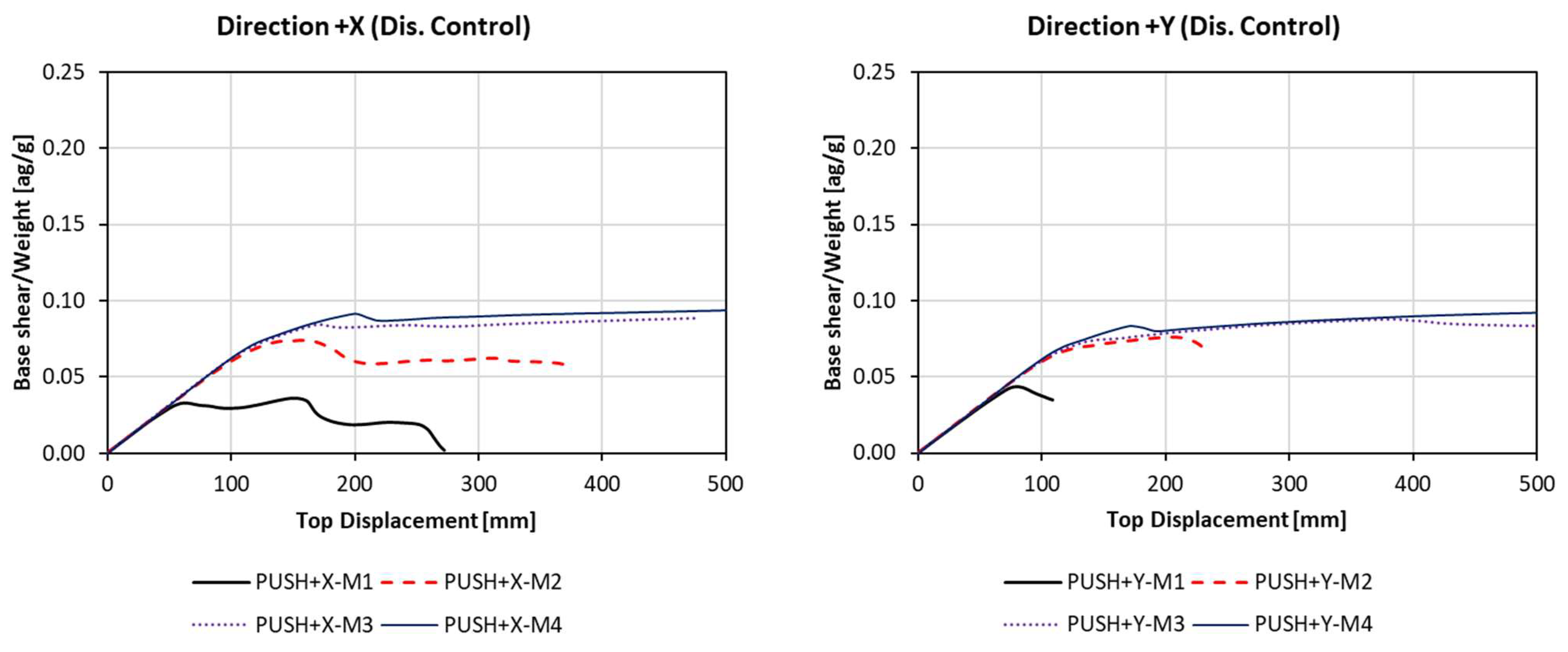 Buildings 14 02611 g009