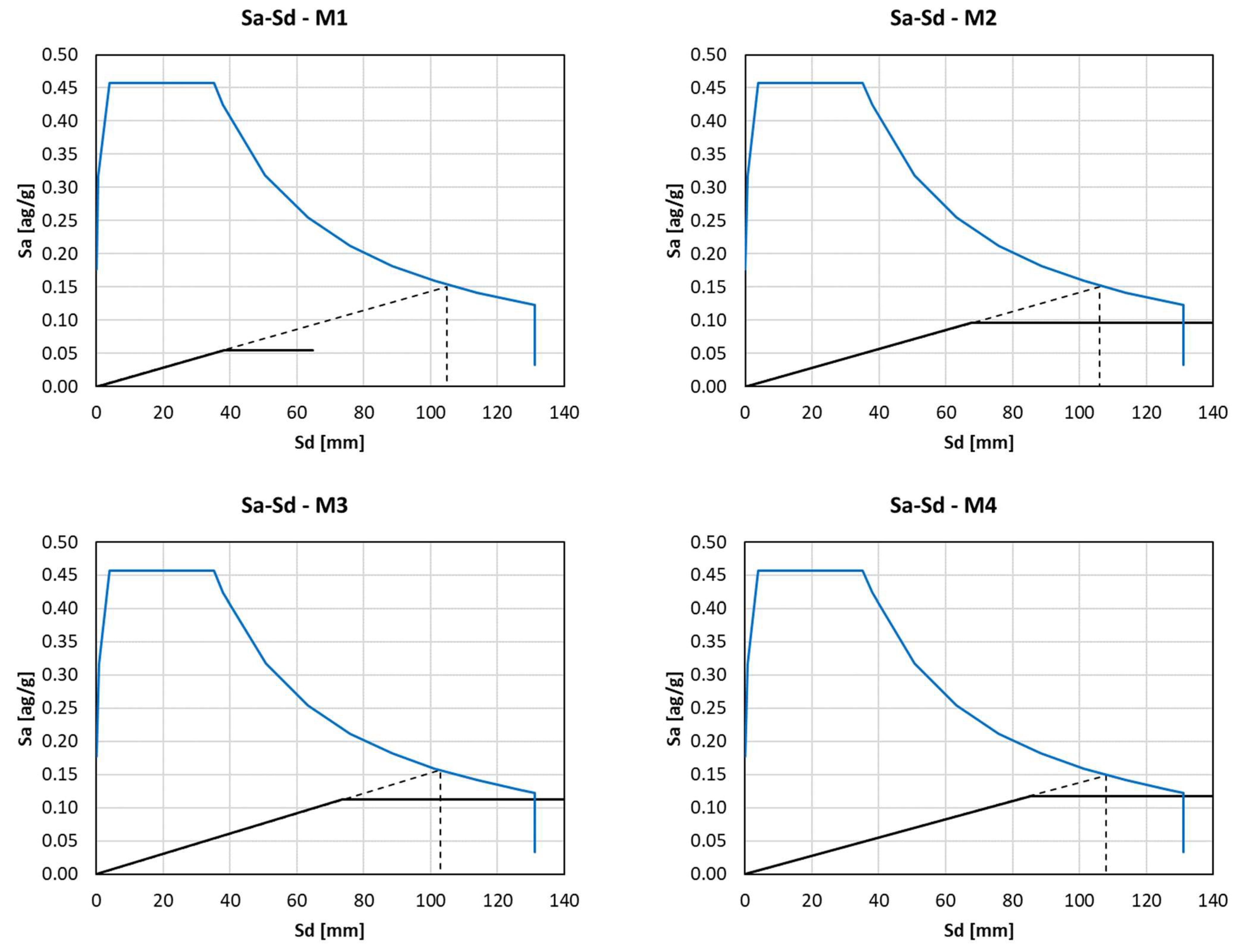 Buildings 14 02611 g014