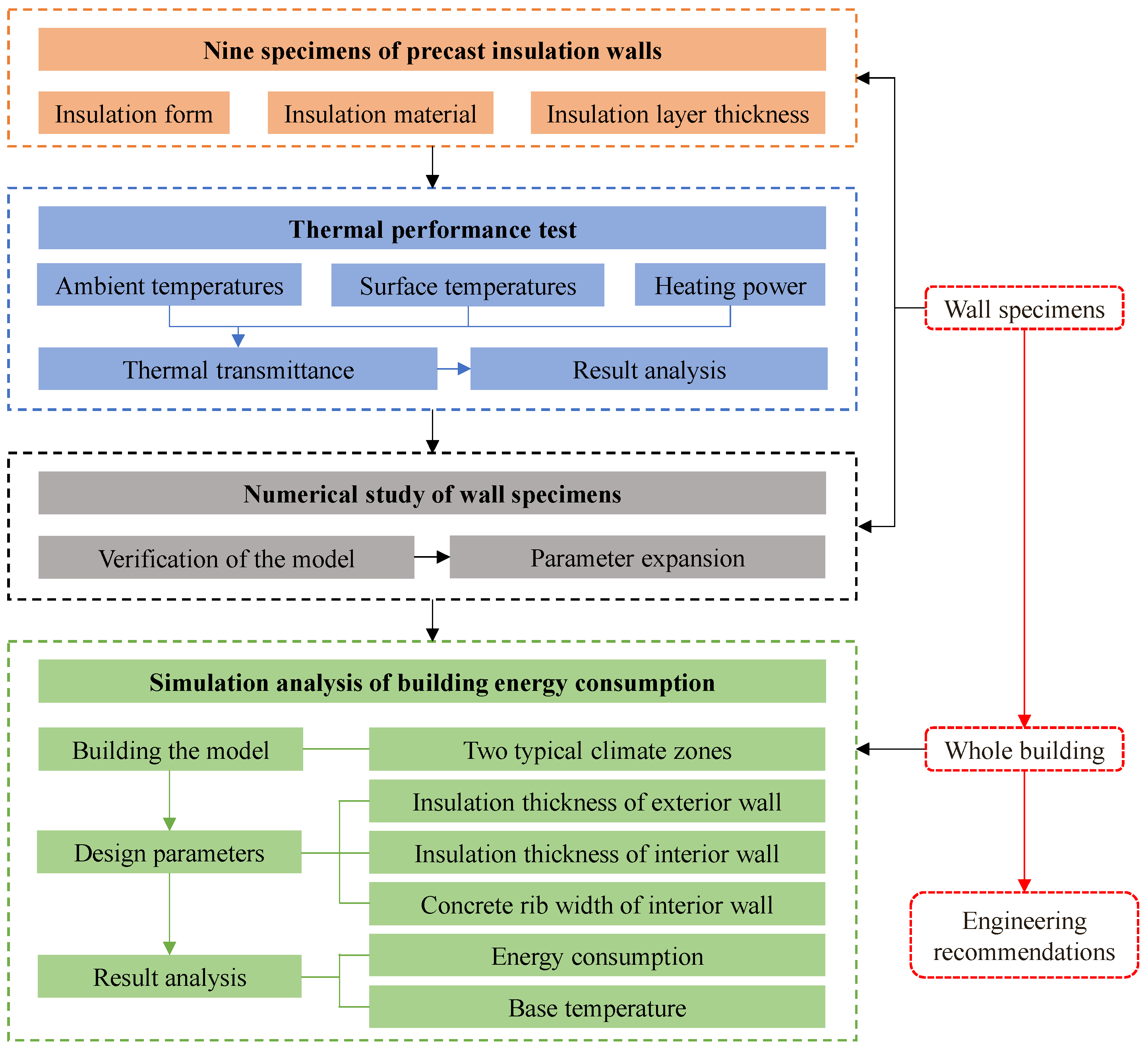 Buildings 14 02612 g001