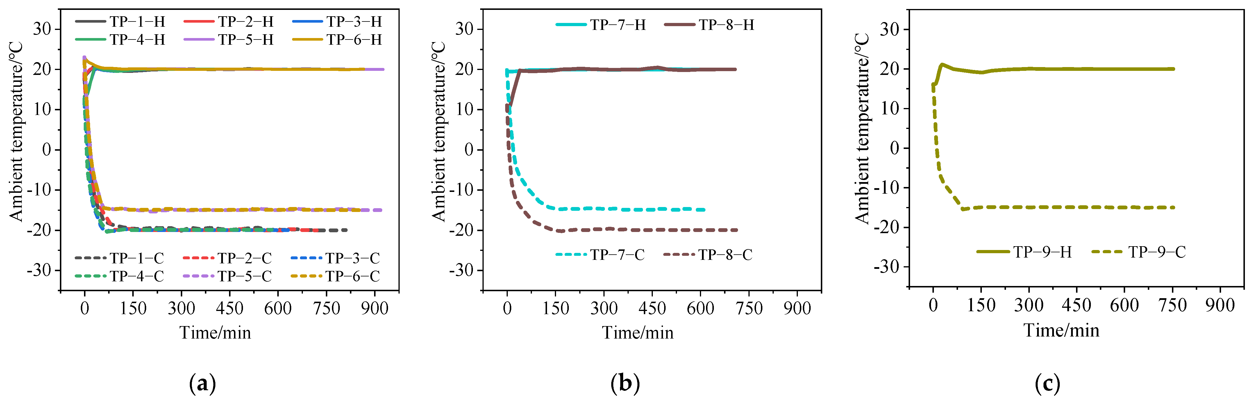 Buildings 14 02612 g006