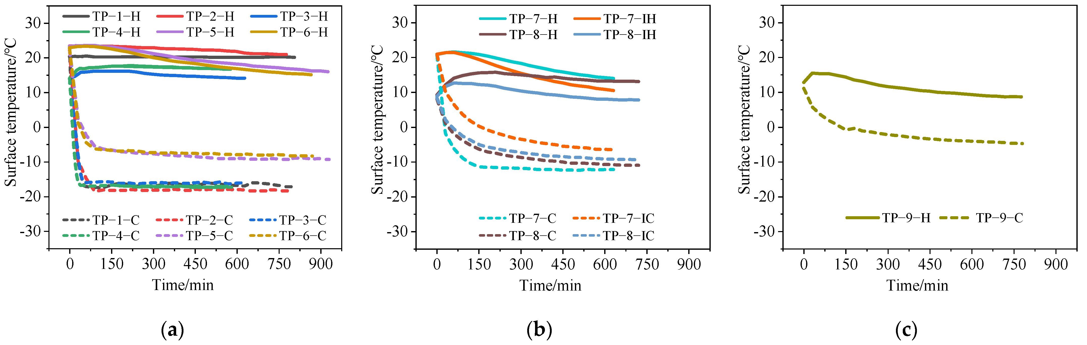 Buildings 14 02612 g007