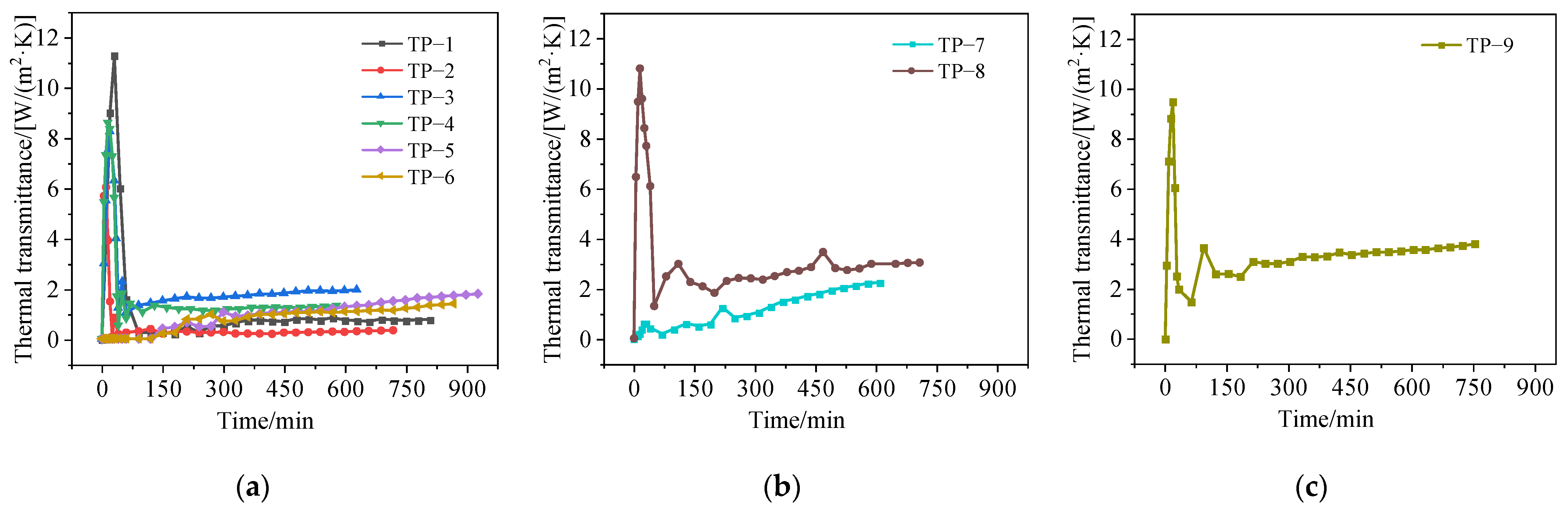 Buildings 14 02612 g009