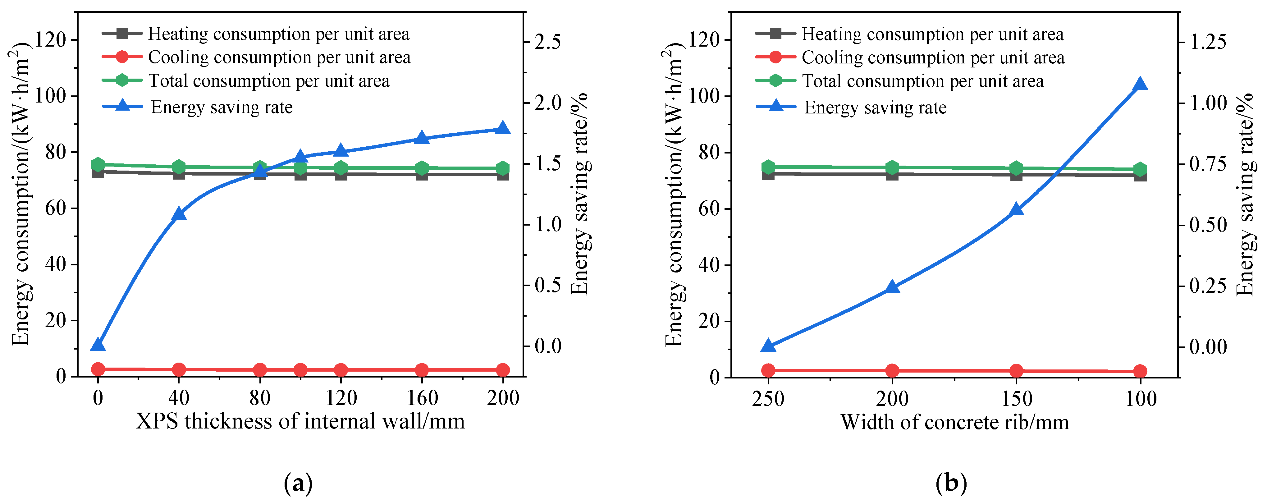 Buildings 14 02612 g020