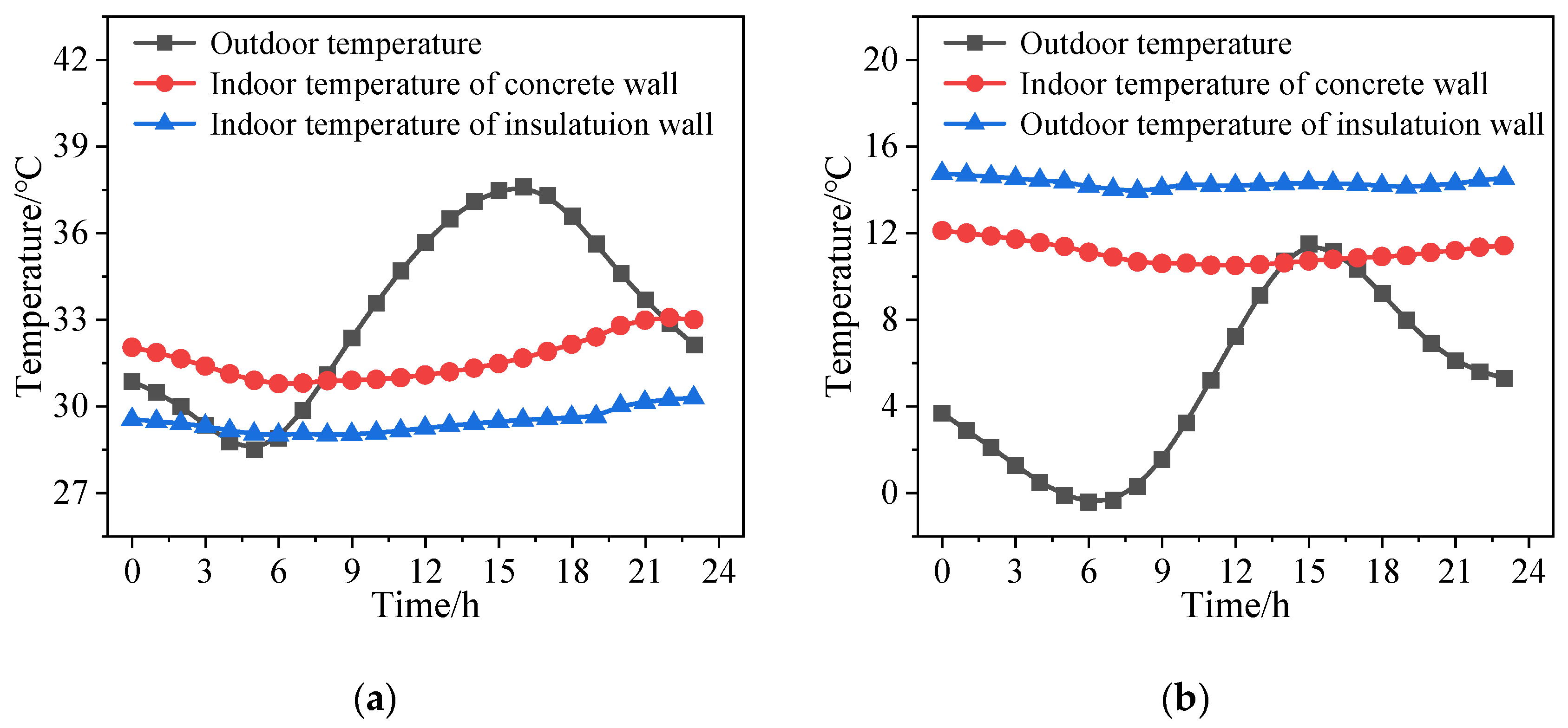 Buildings 14 02612 g021