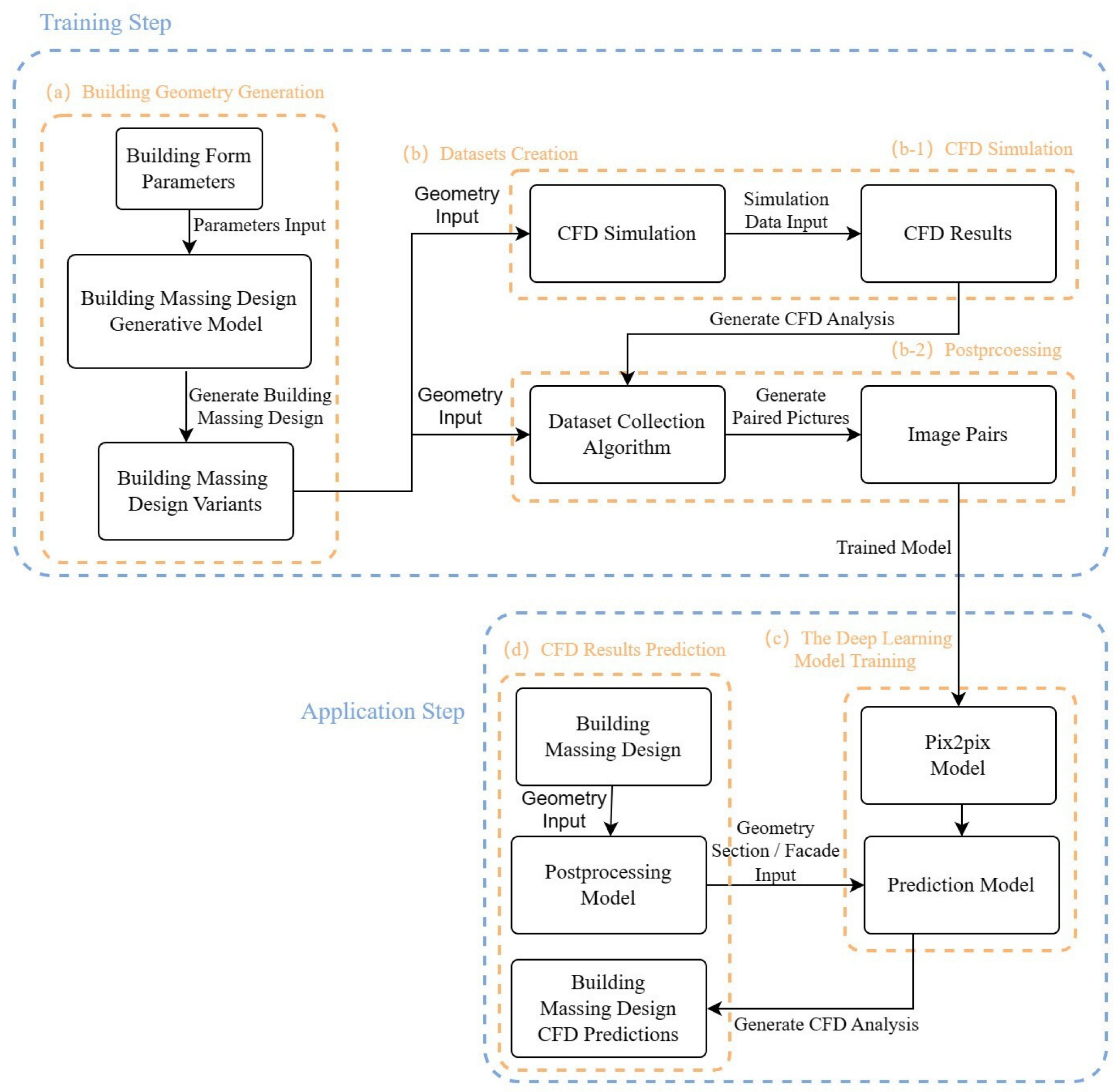 Buildings 14 02613 g001