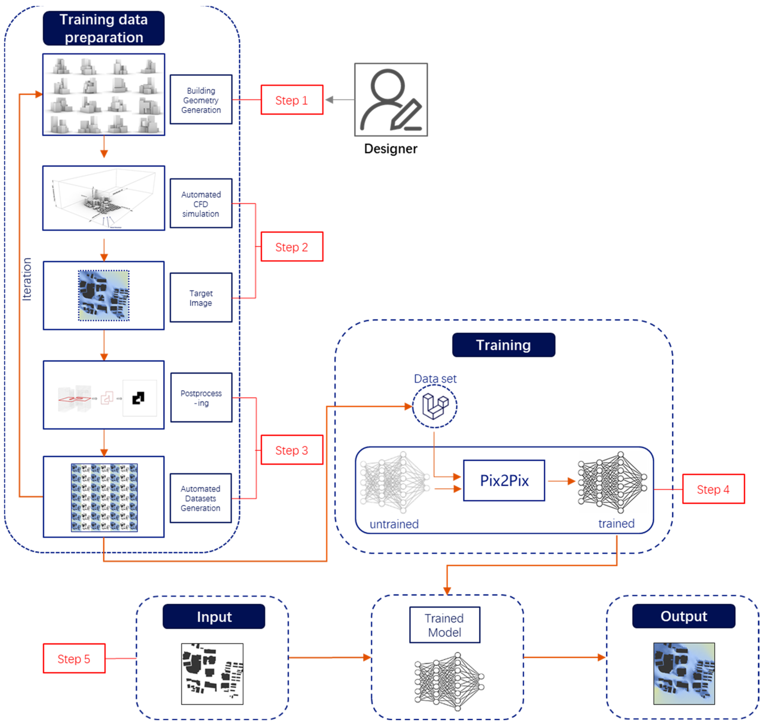 Buildings 14 02613 g011