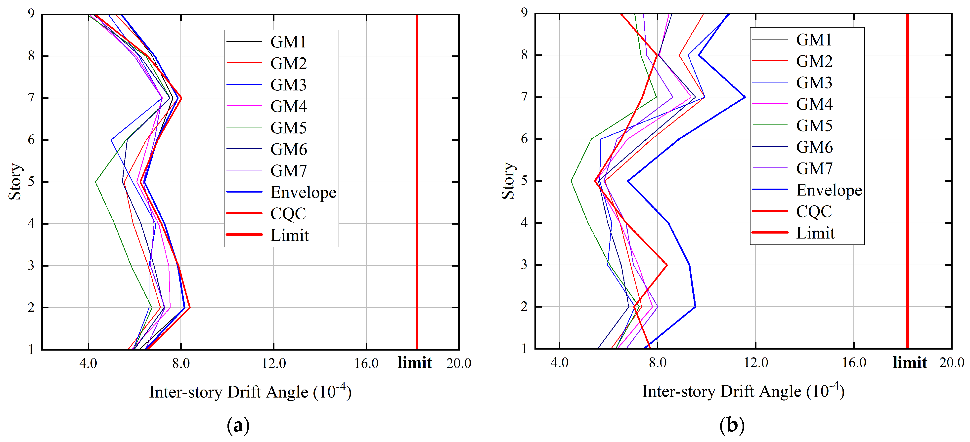 Buildings 14 02614 g010