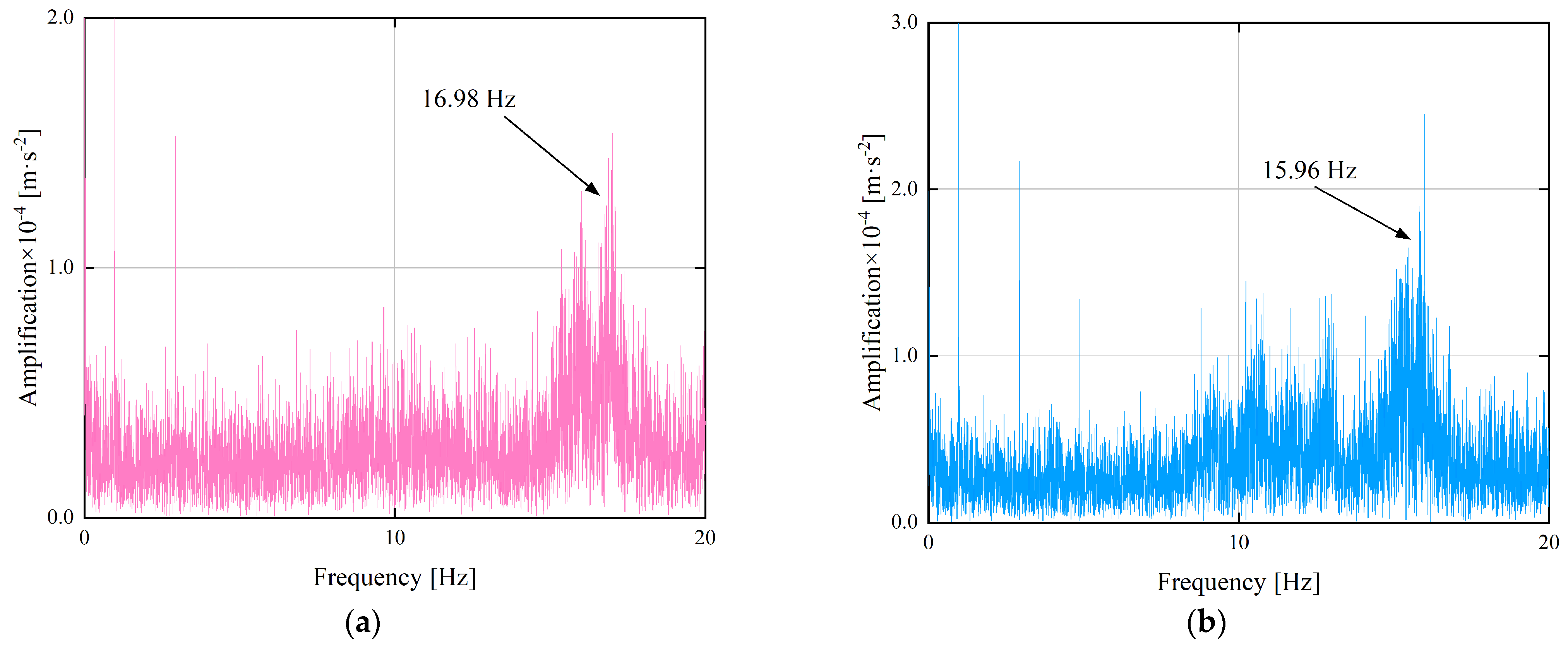 Buildings 14 02614 g014