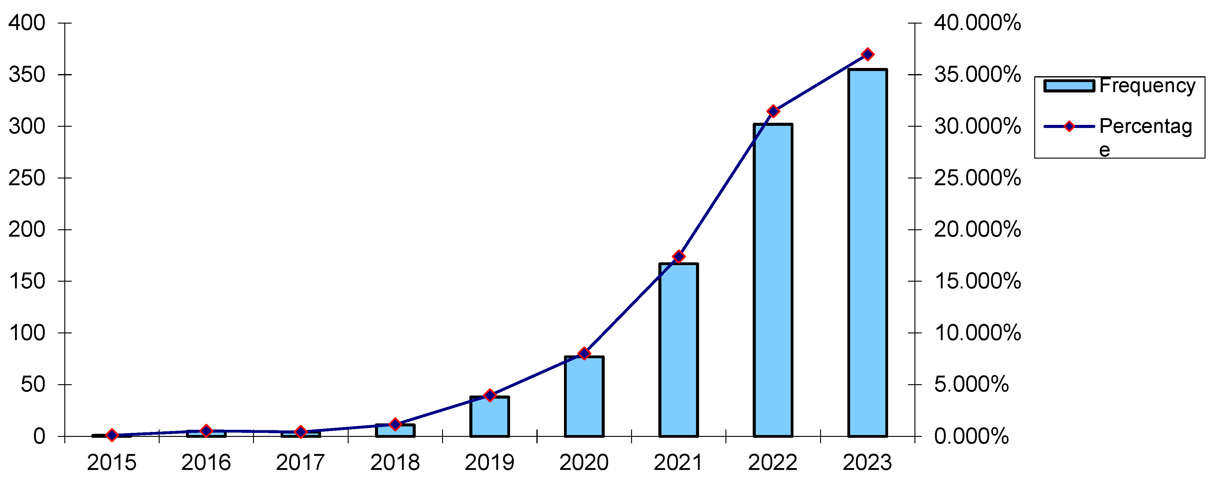 Buildings 14 02616 g002