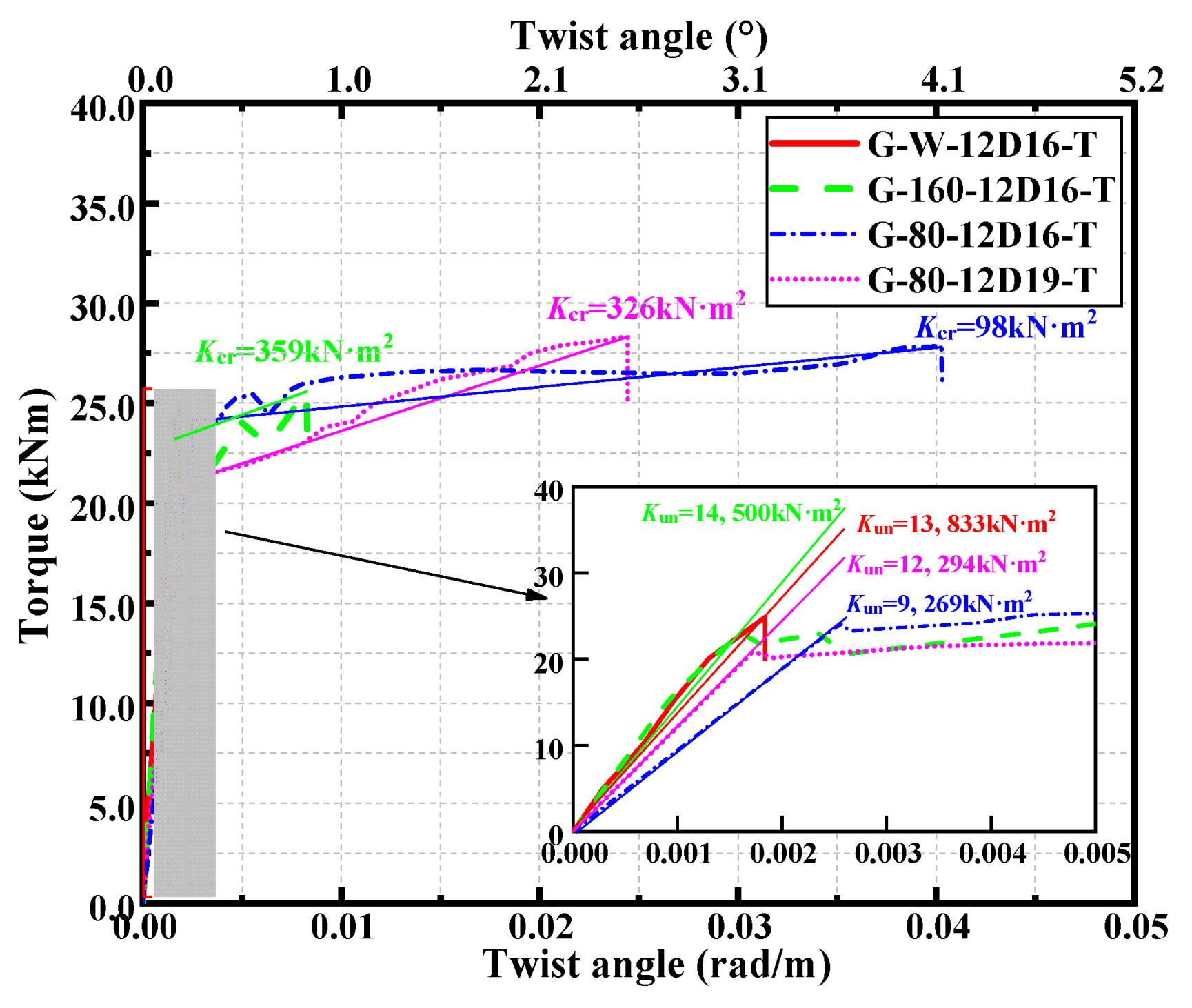 Buildings 14 02617 g009