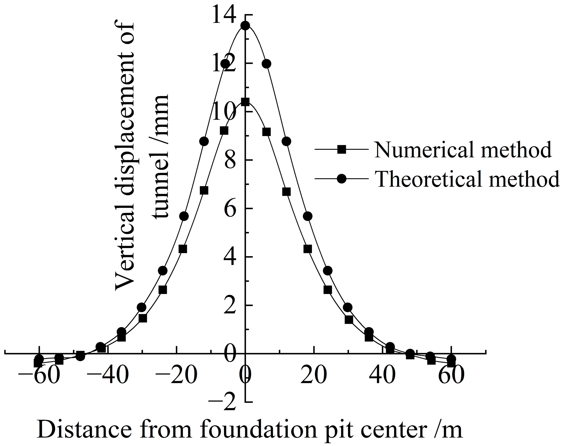 Buildings 14 02618 g004