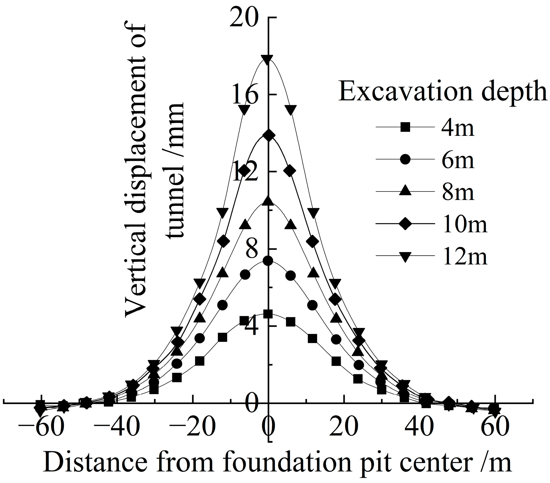 Buildings 14 02618 g006