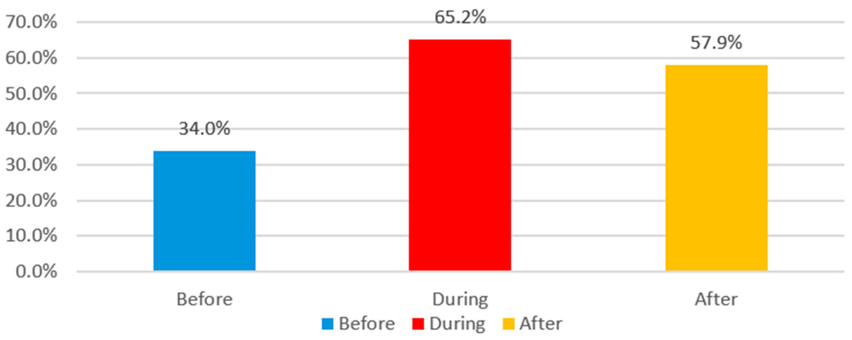 Buildings 14 02619 g002