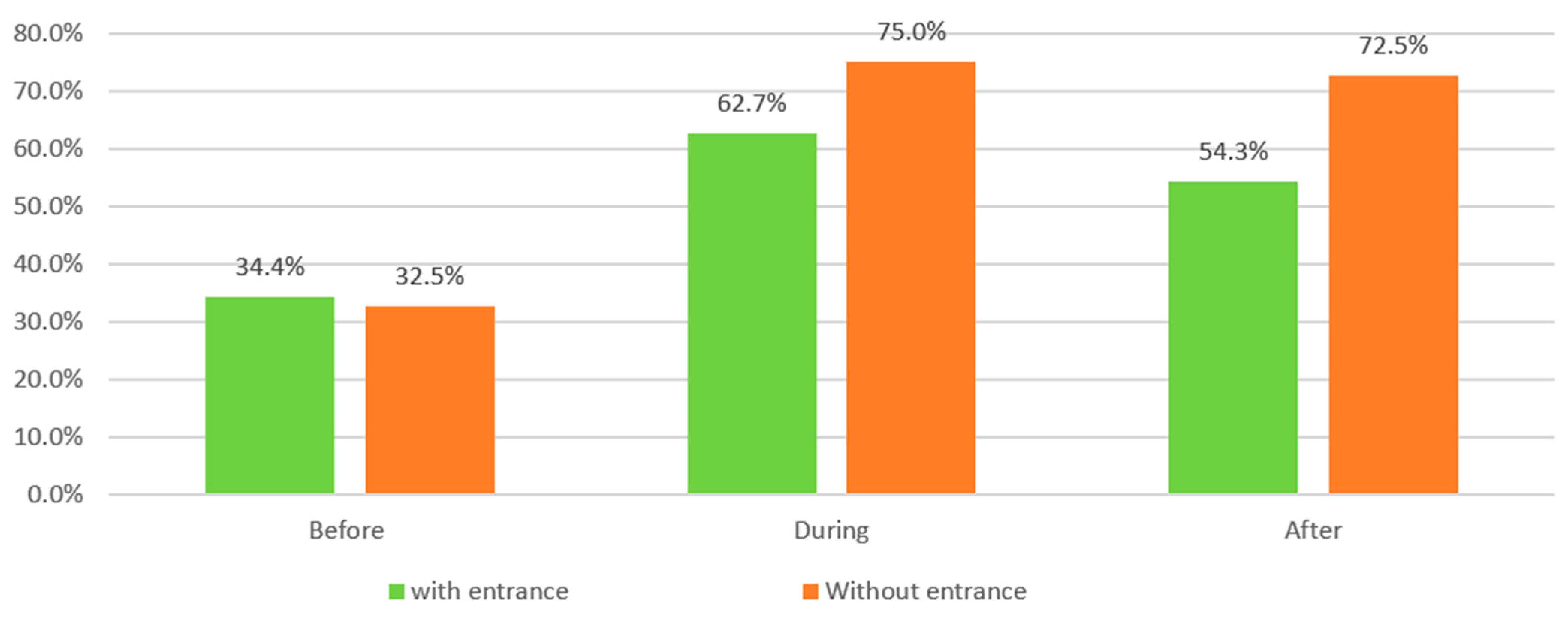 Buildings 14 02619 g003