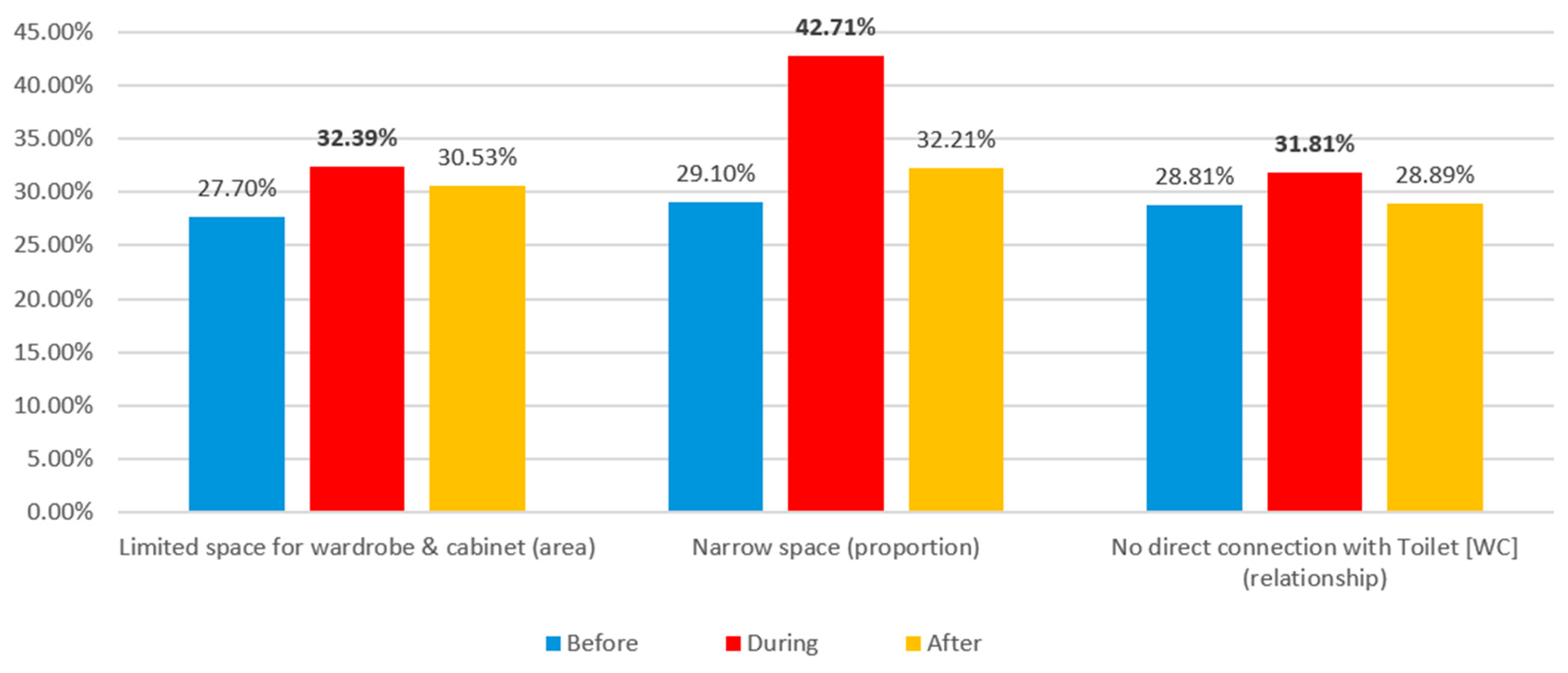 Buildings 14 02619 g004