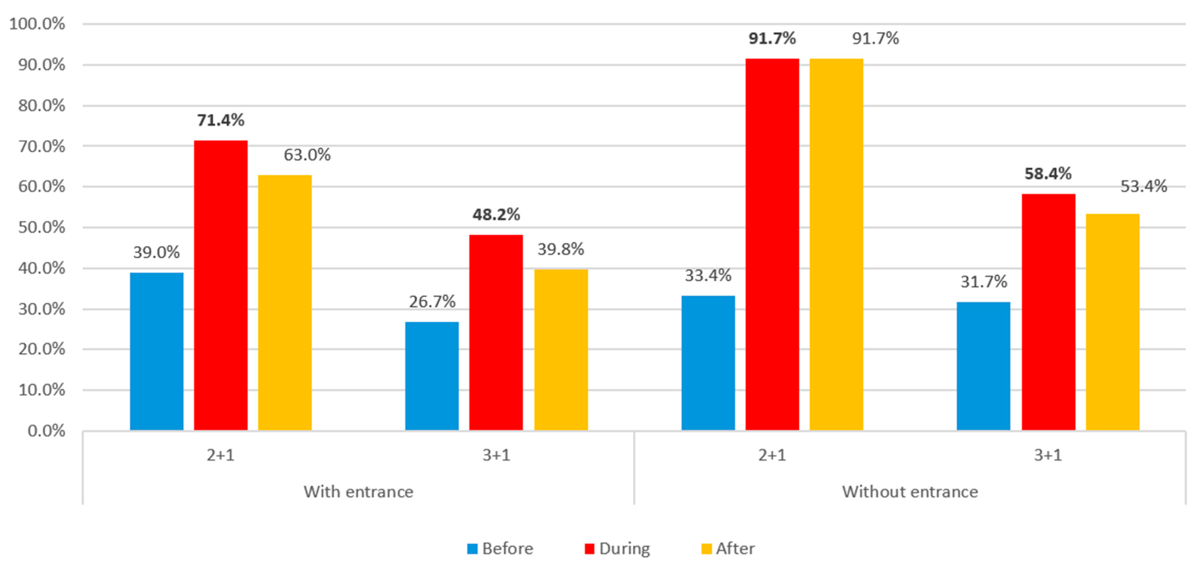 Buildings 14 02619 g006