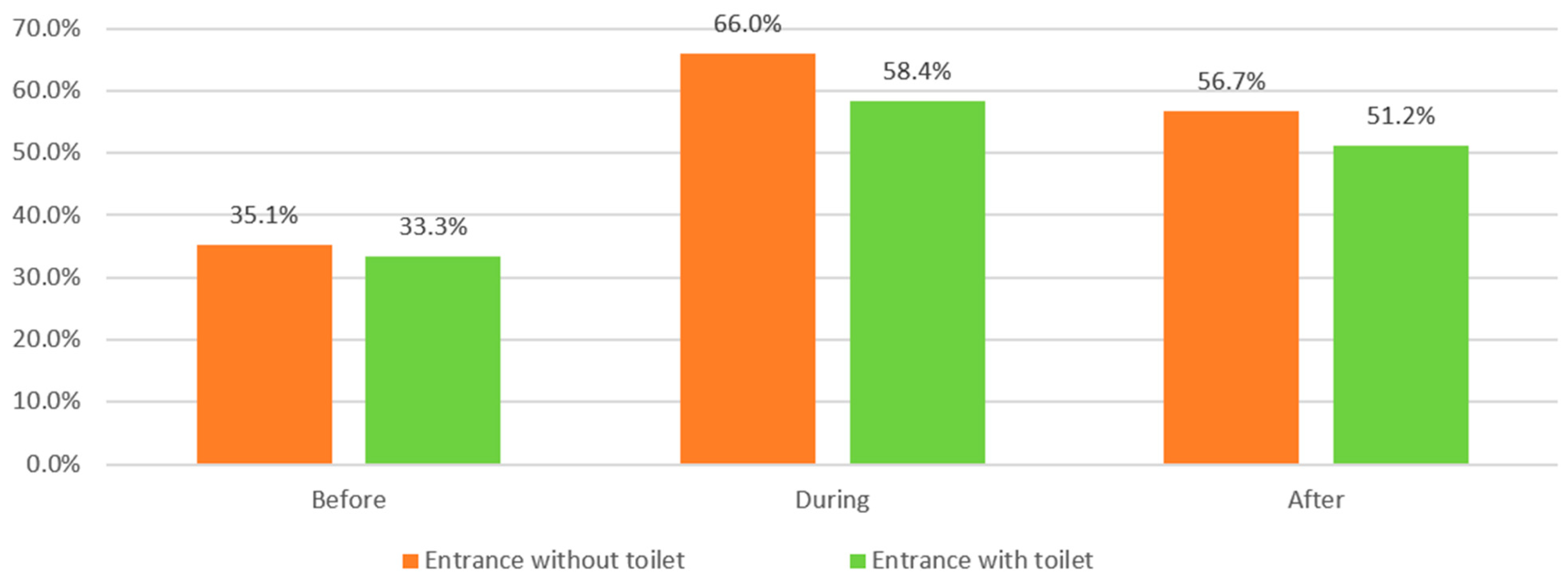 Buildings 14 02619 g008