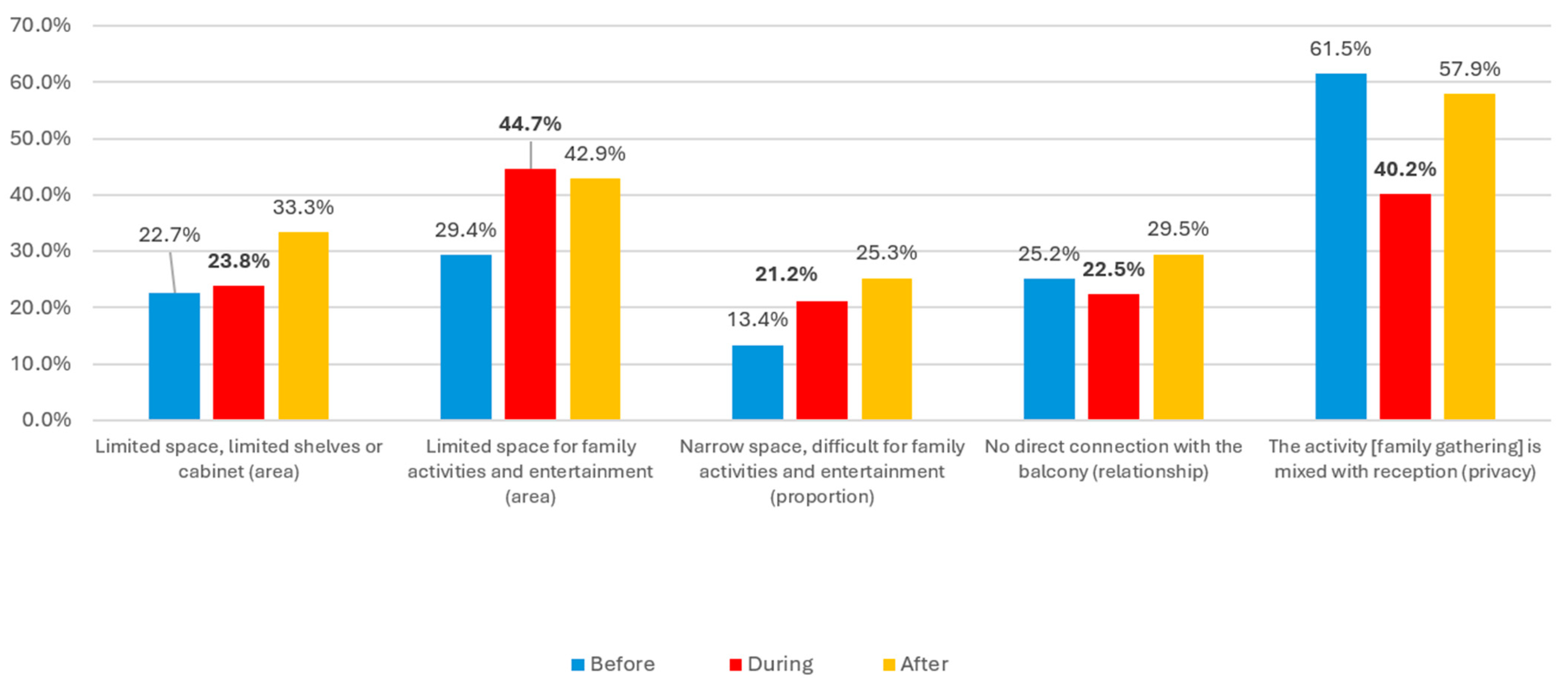 Buildings 14 02619 g011
