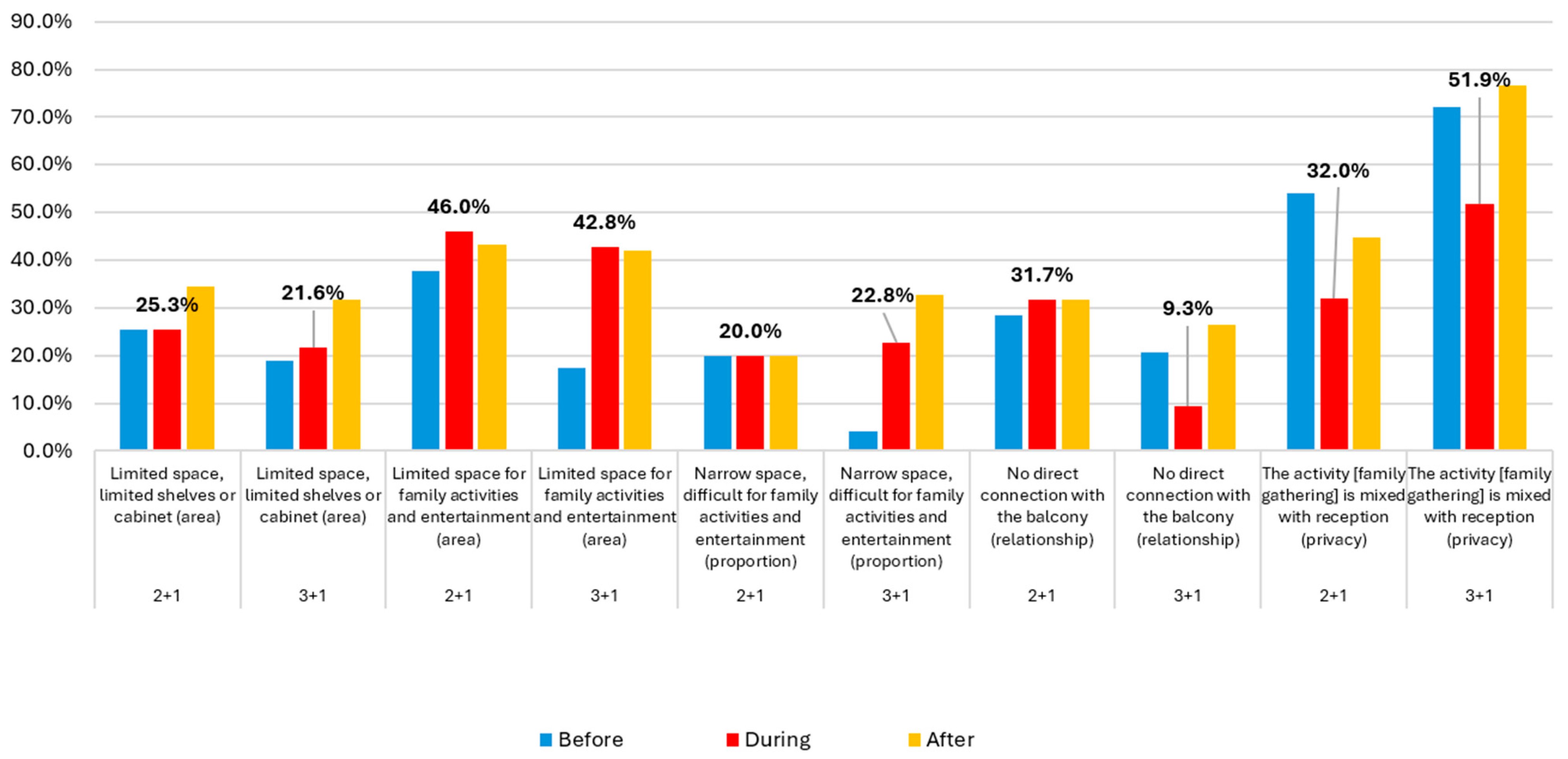 Buildings 14 02619 g013