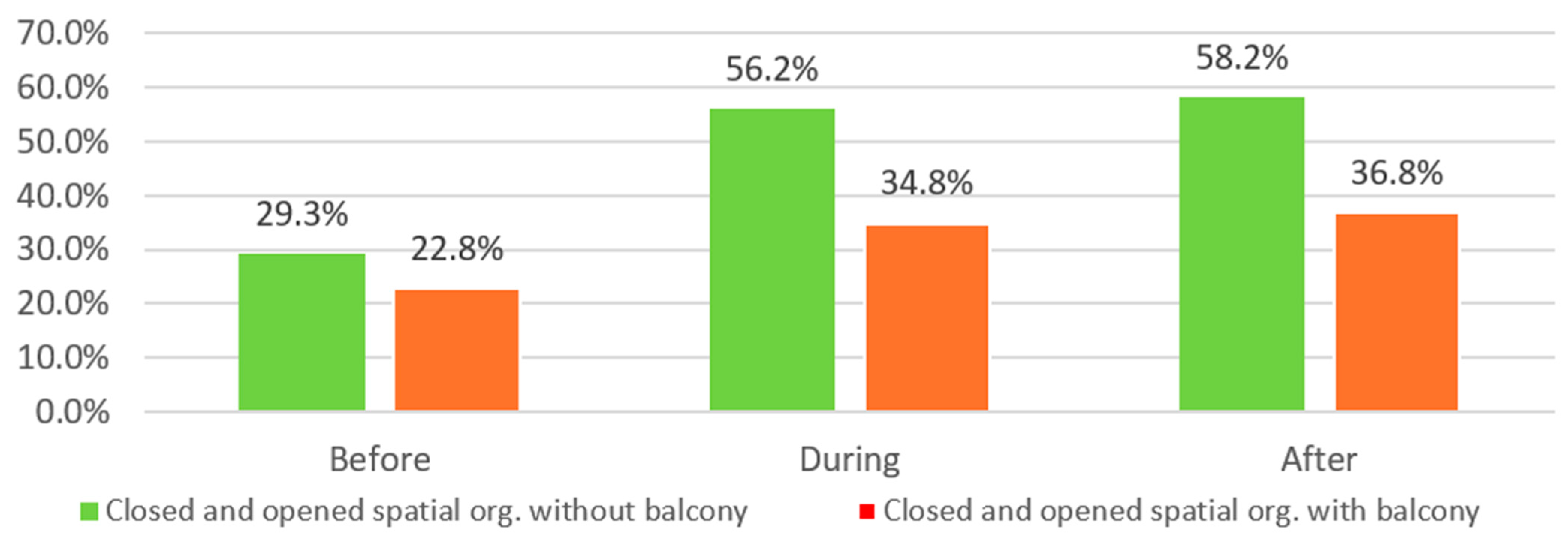 Buildings 14 02619 g017