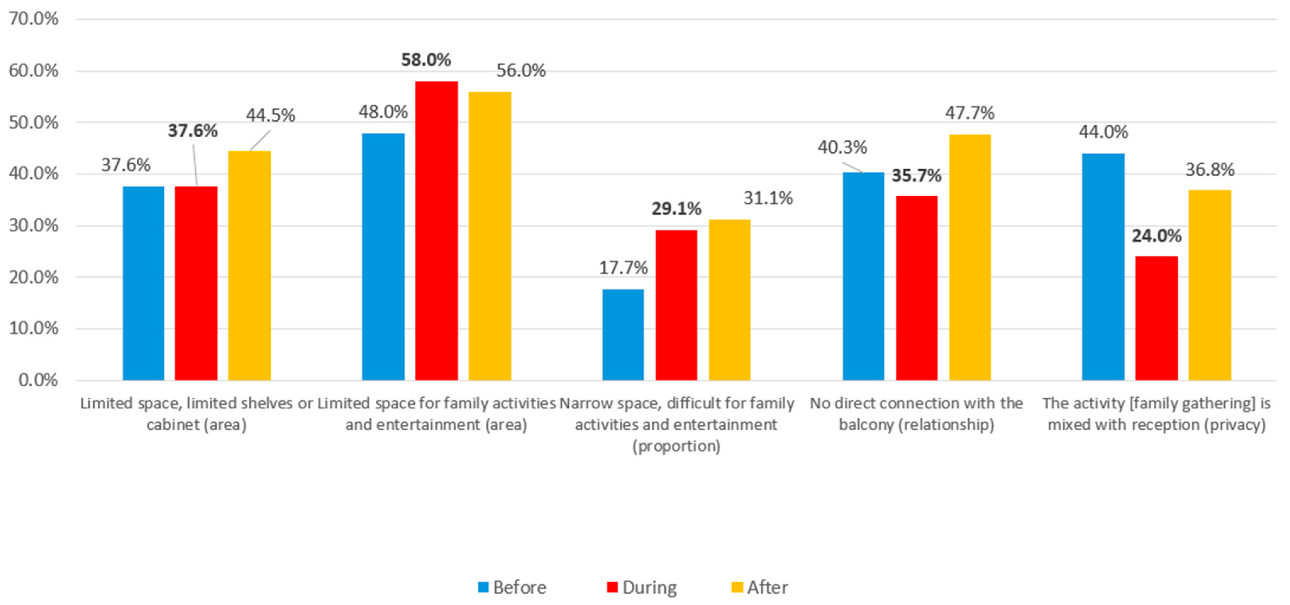 Buildings 14 02619 g018