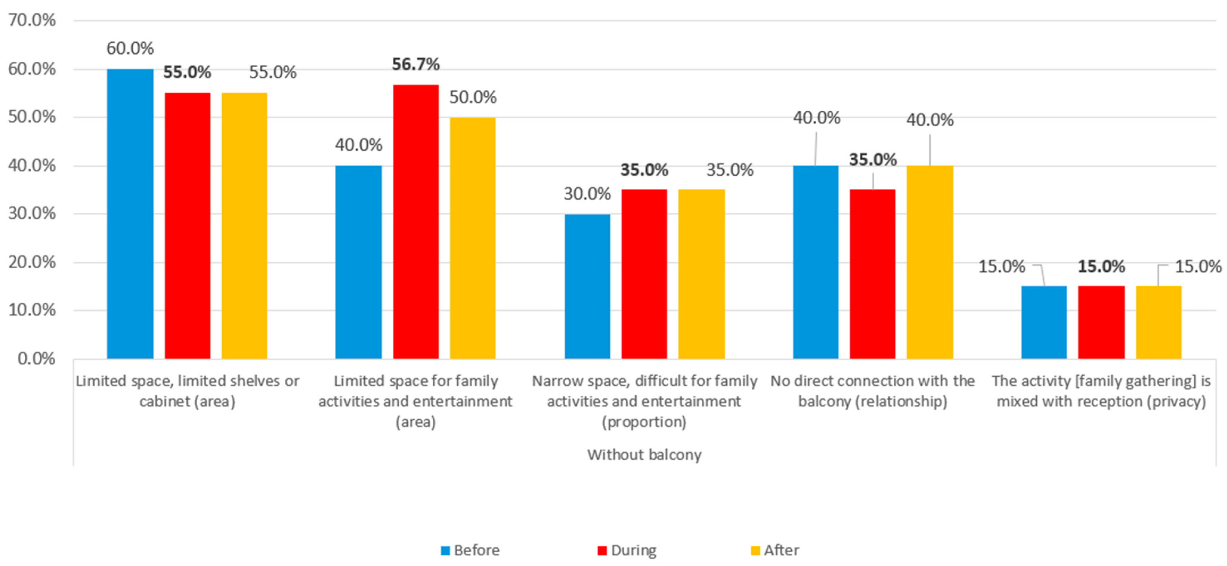 Buildings 14 02619 g021