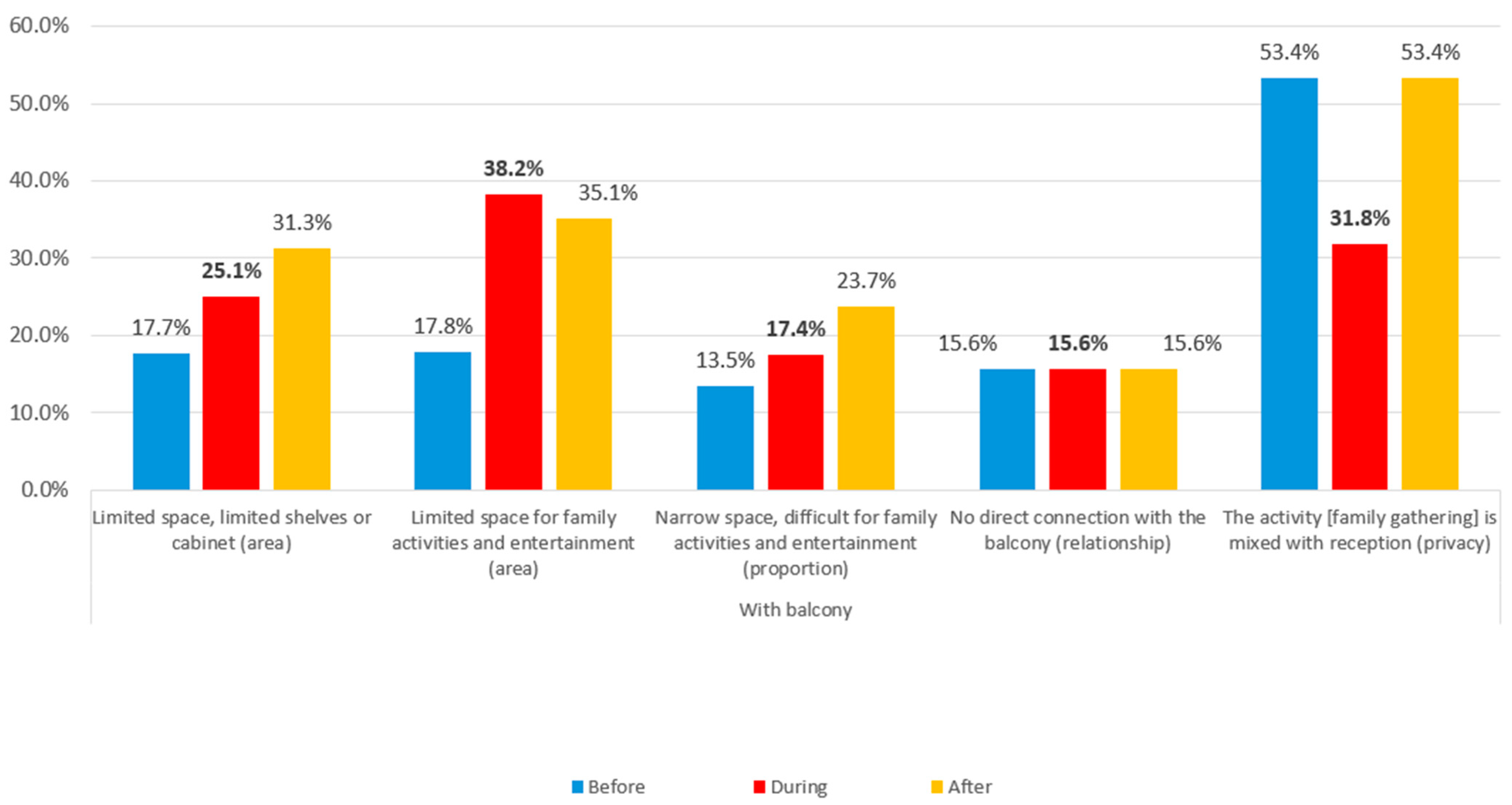 Buildings 14 02619 g022